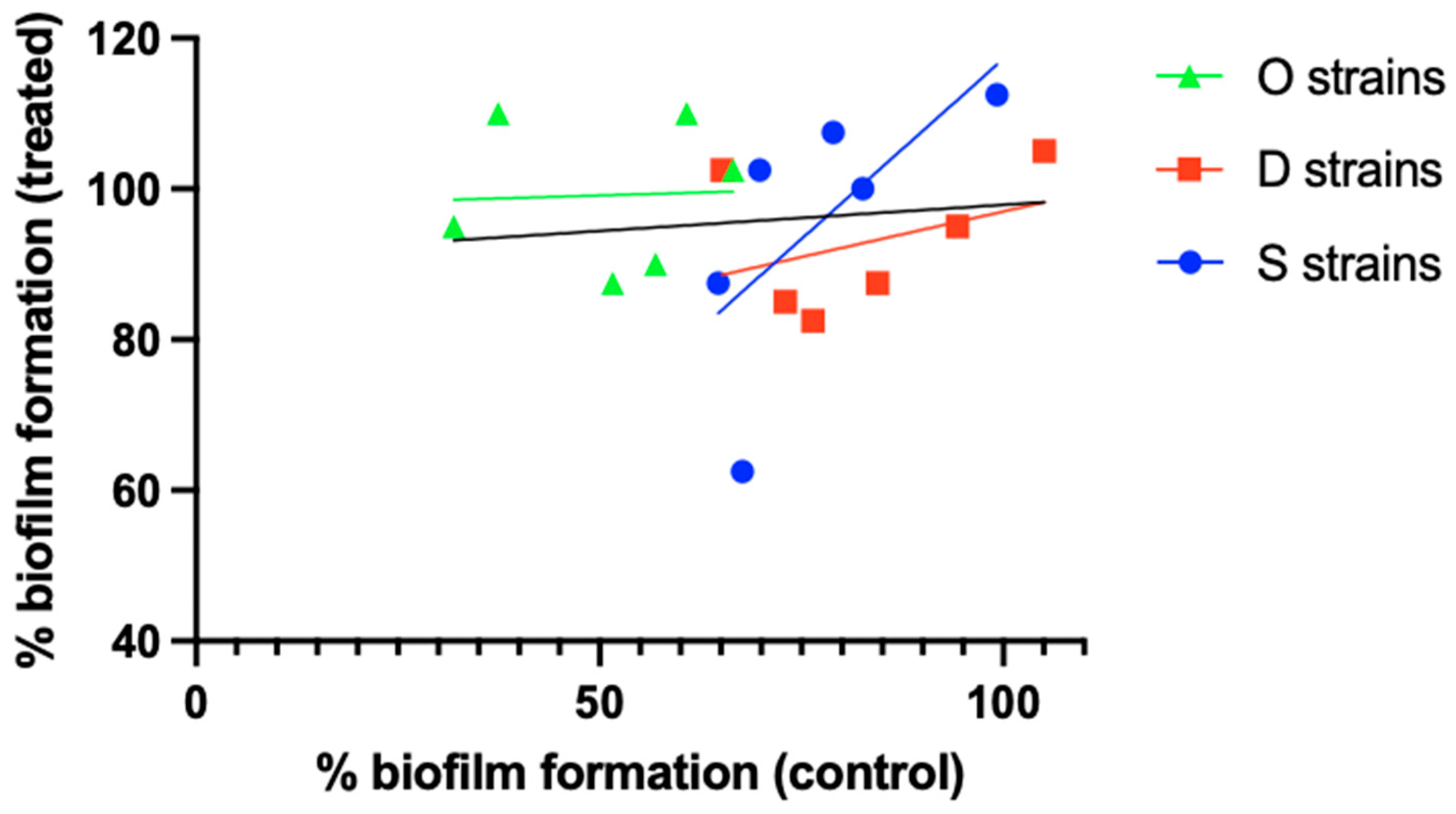 Microorganisms 13 02292 g002