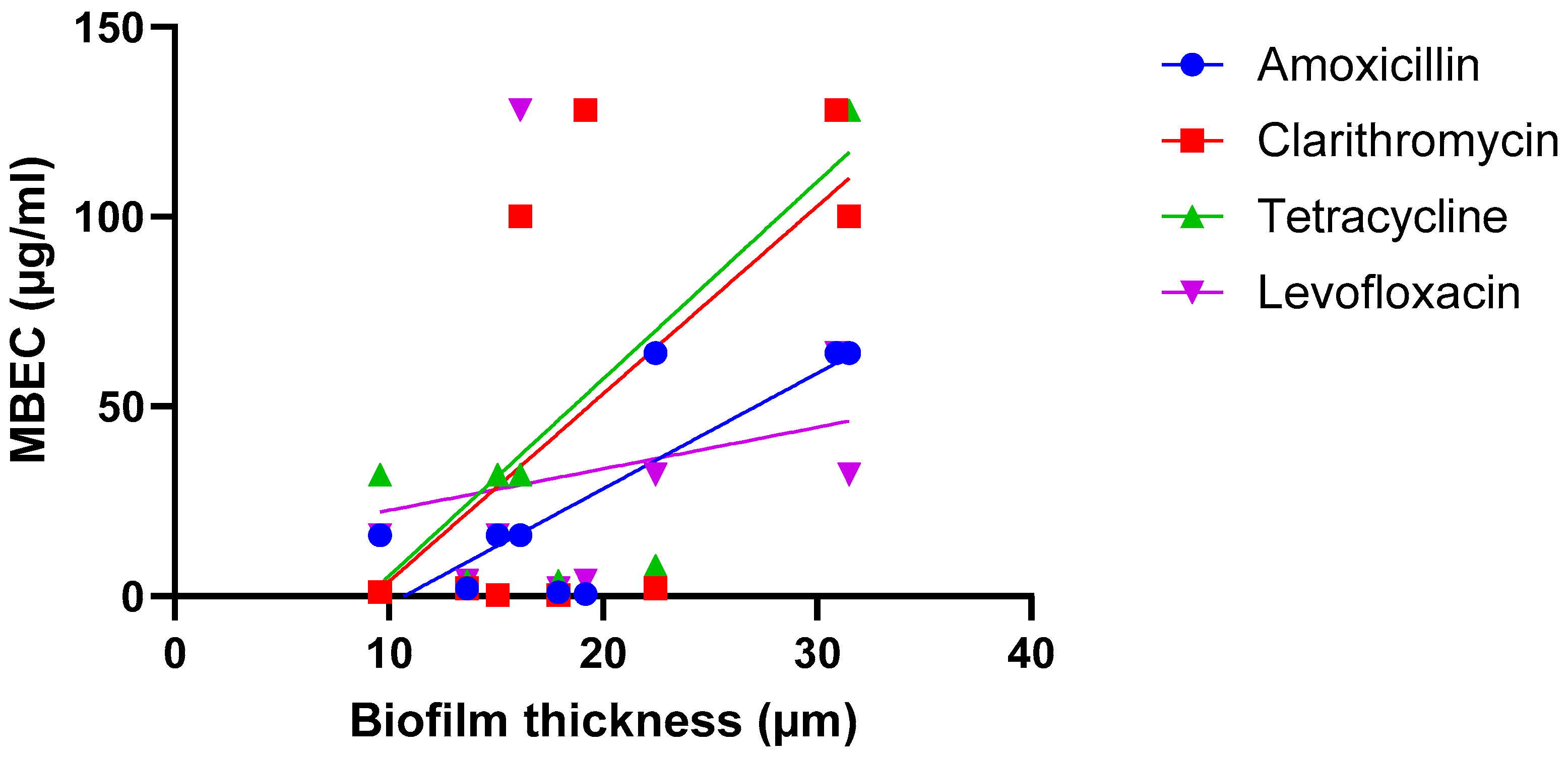 Microorganisms 13 02292 g003