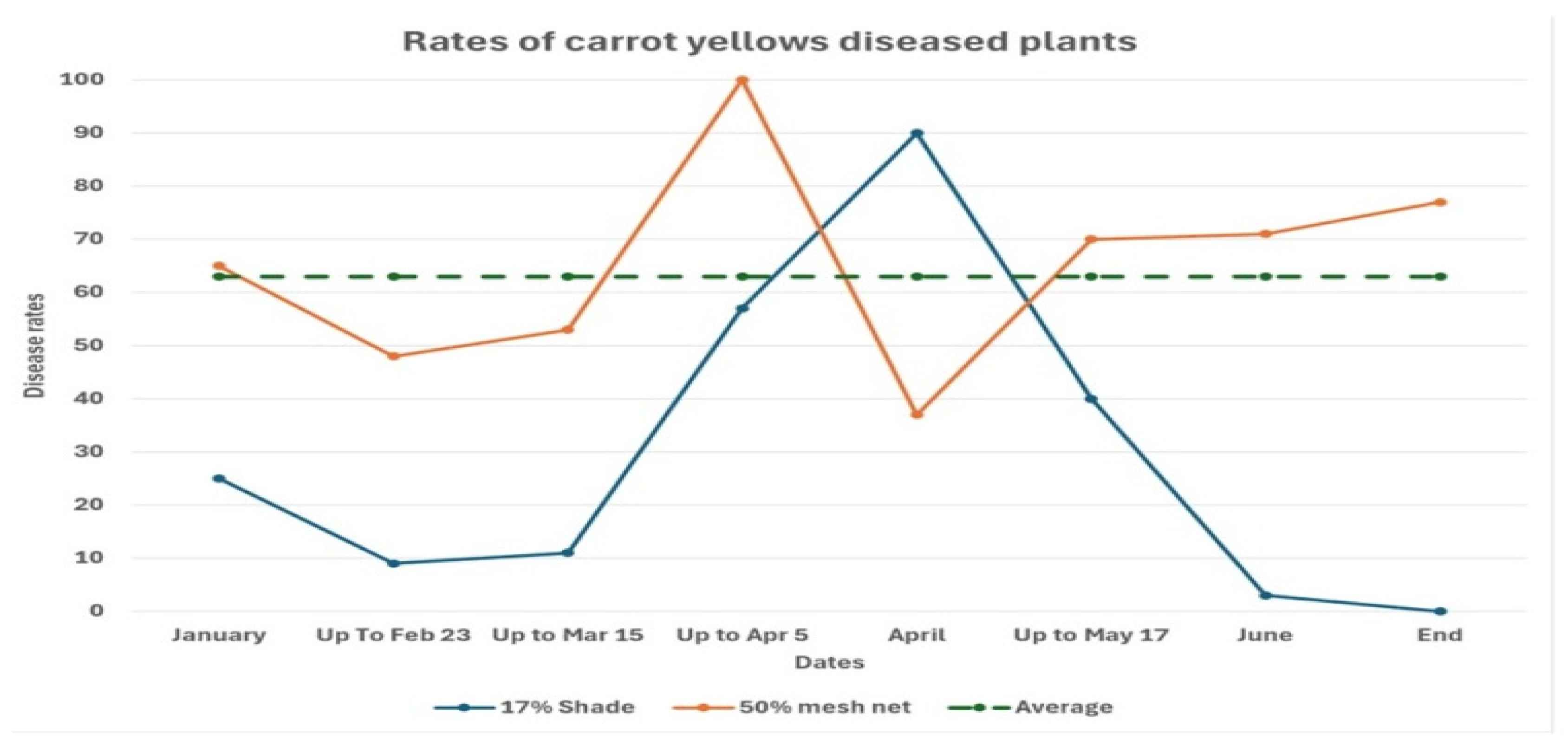 Microorganisms 13 02296 g002