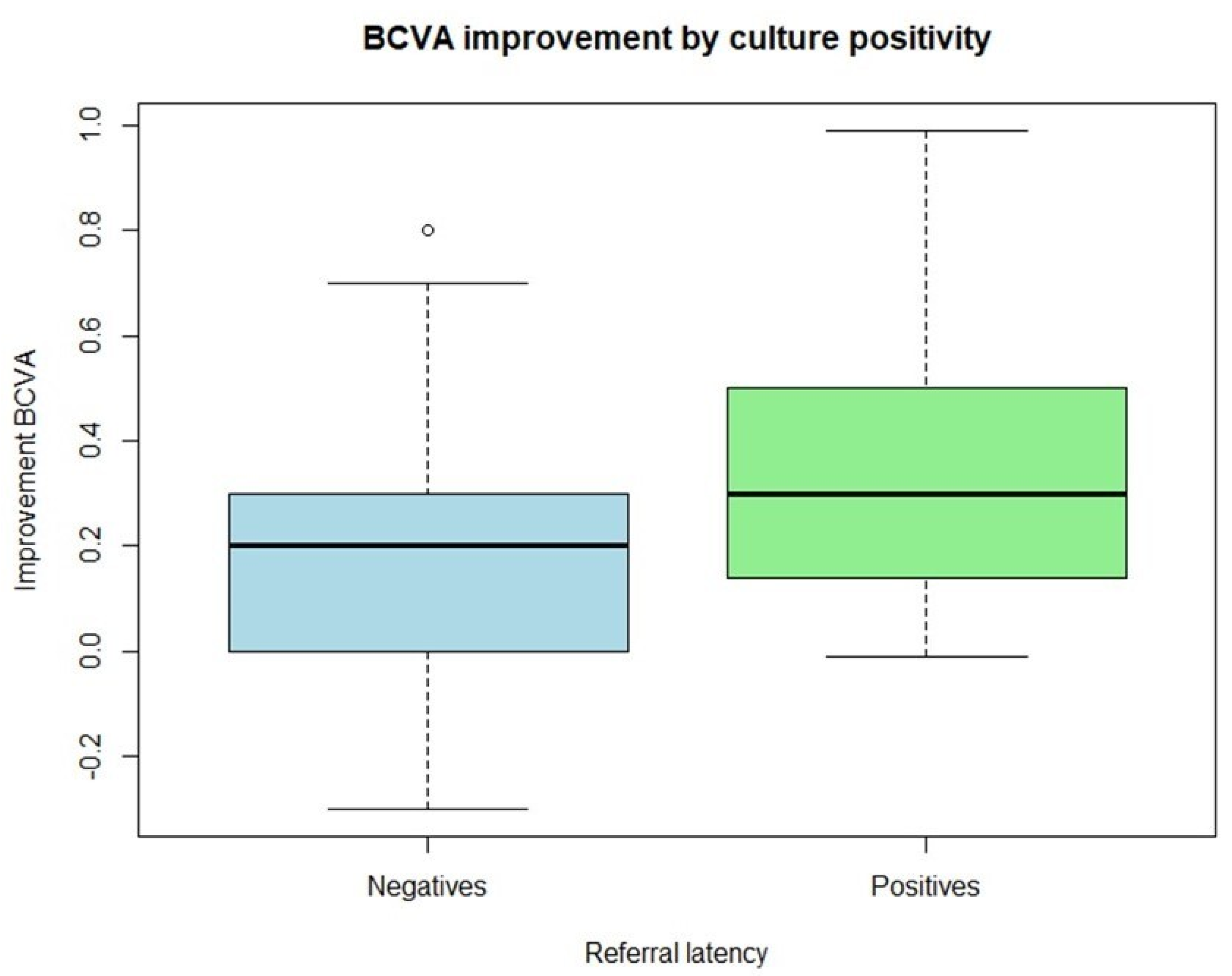 Microorganisms 13 02308 g002