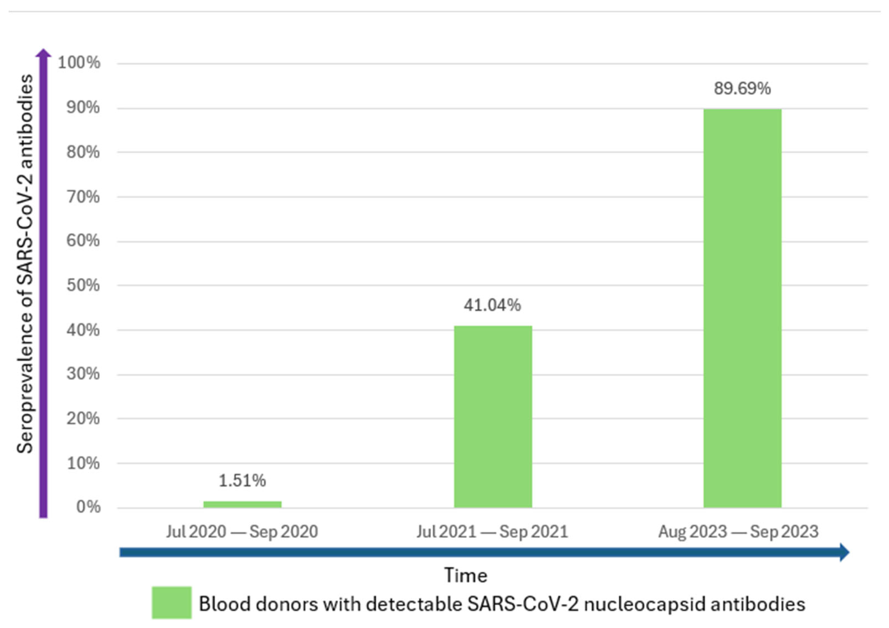Microorganisms 13 02313 g001 Microorganisms 13 02313 g001