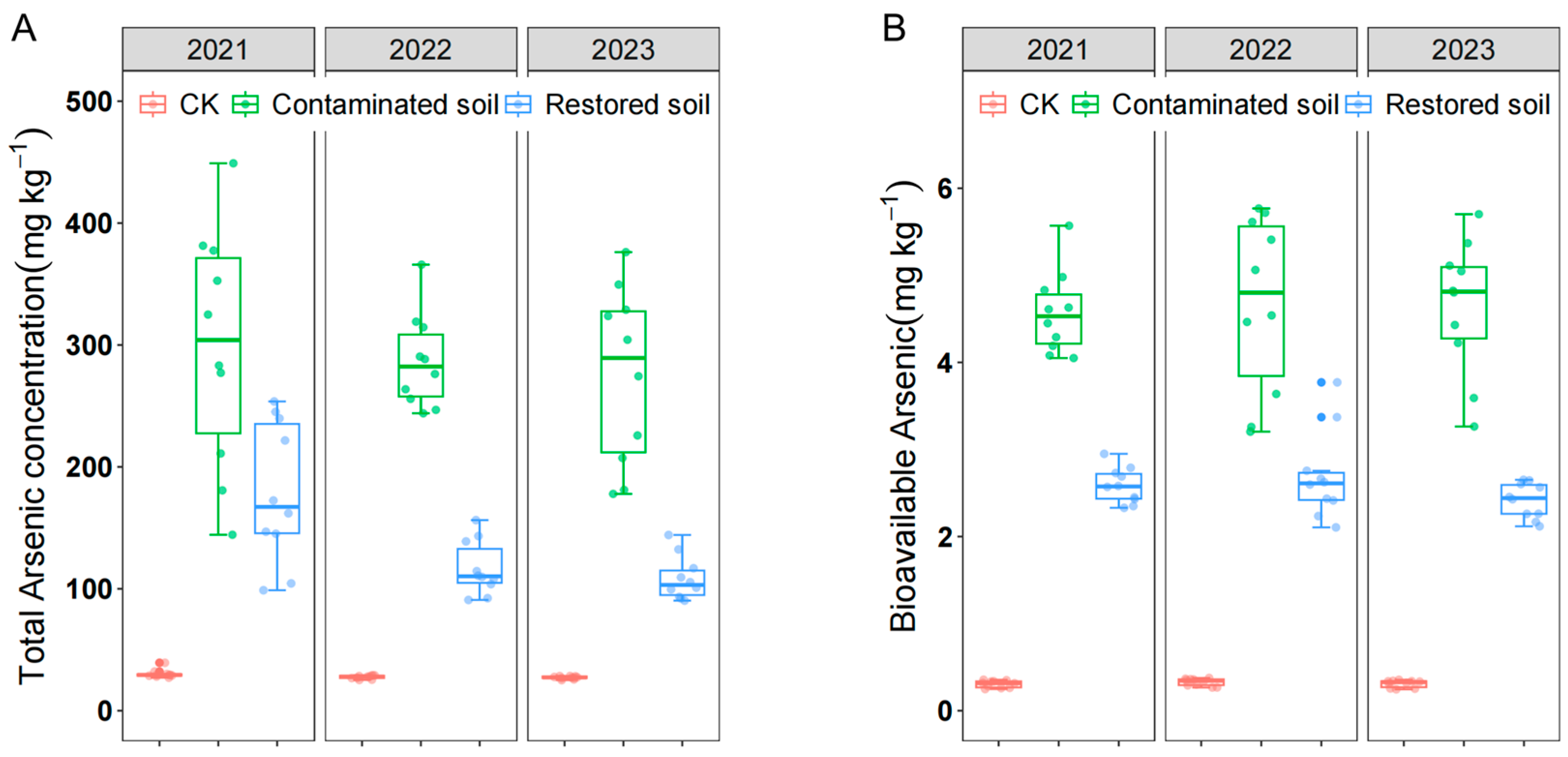 Microorganisms 13 02316 g001