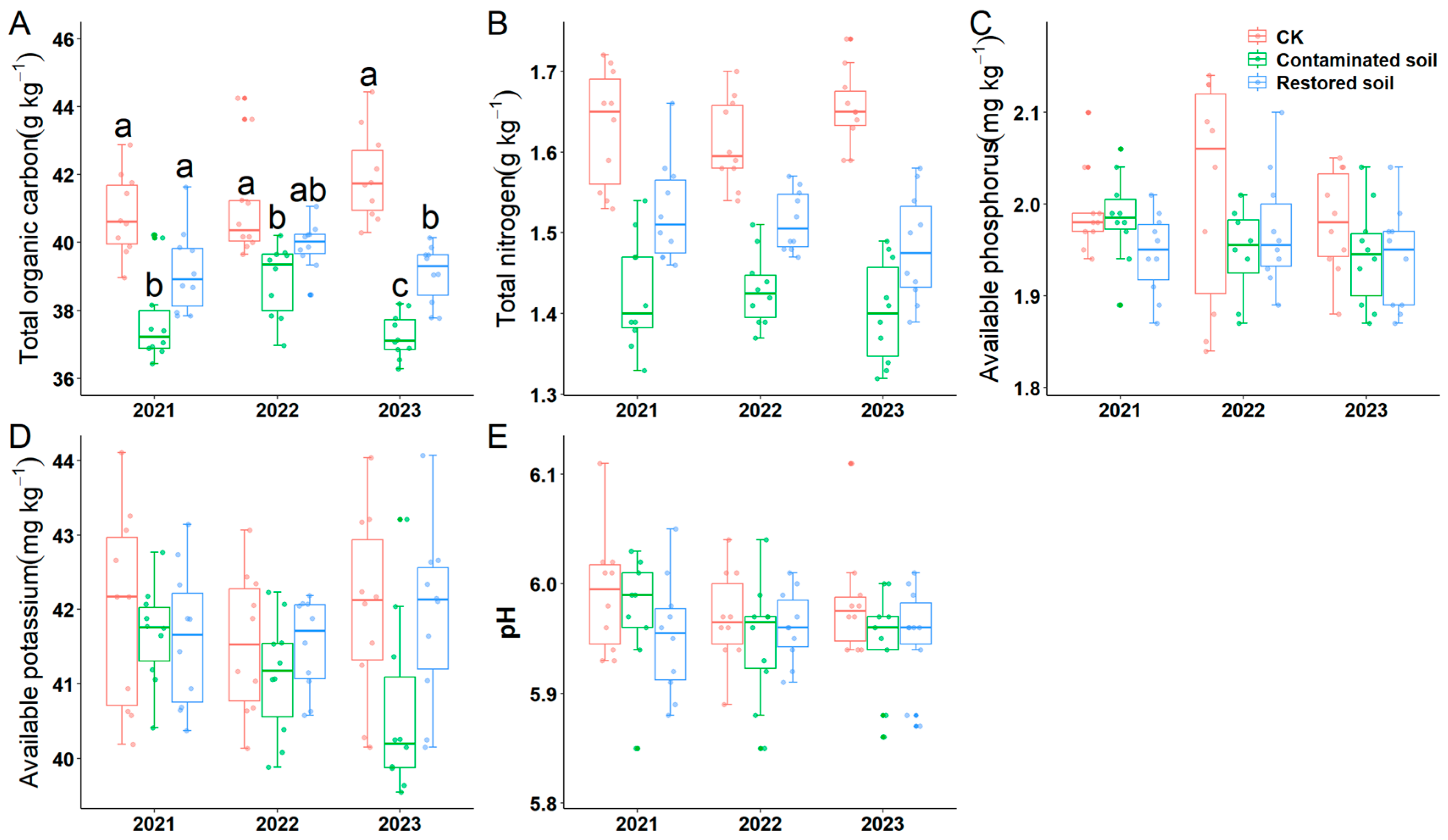Microorganisms 13 02316 g002