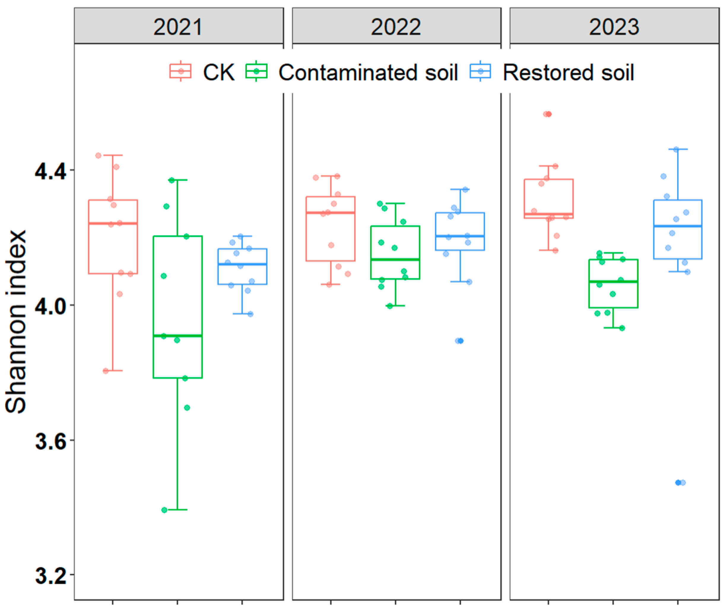 Microorganisms 13 02316 g003