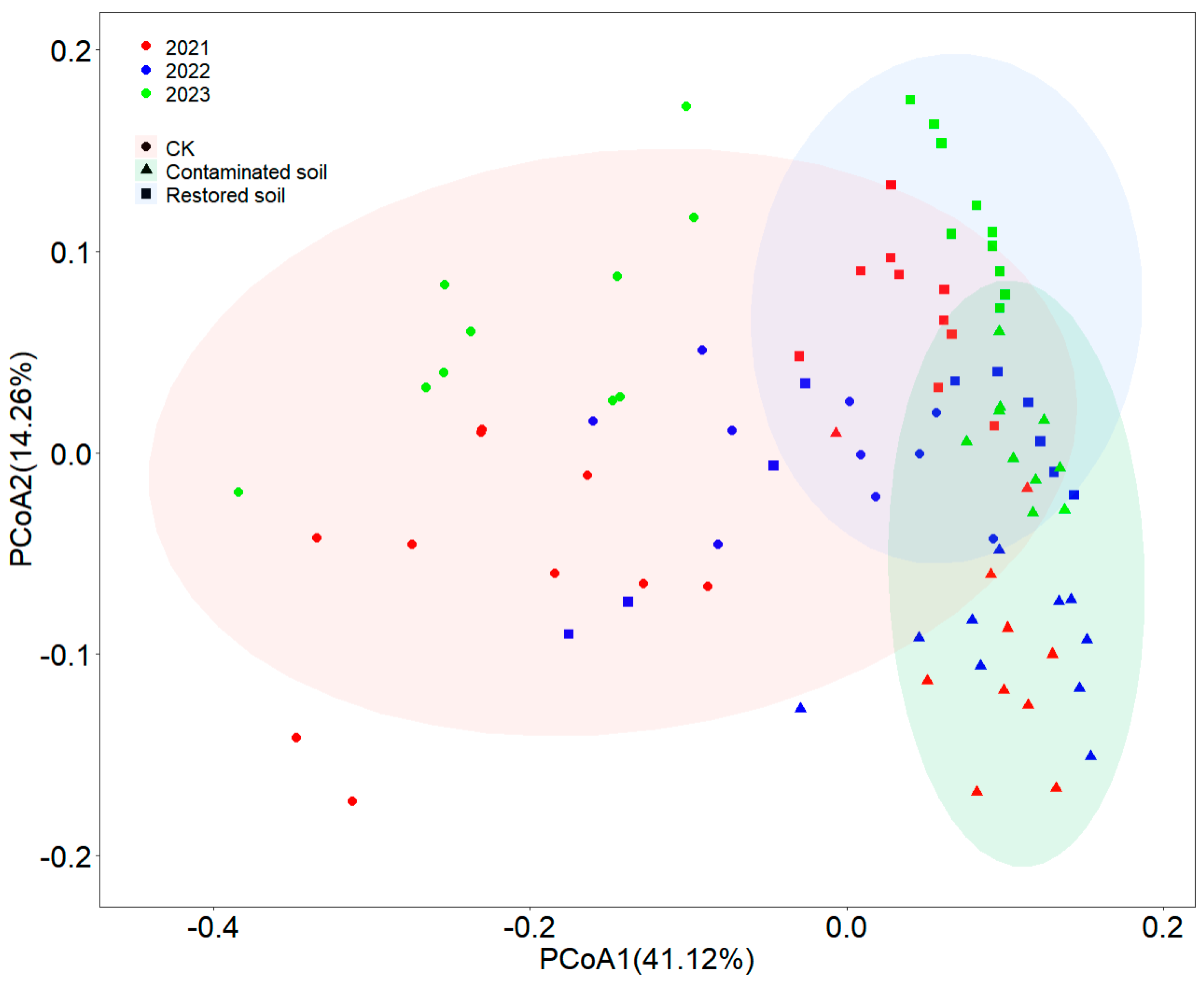Microorganisms 13 02316 g004