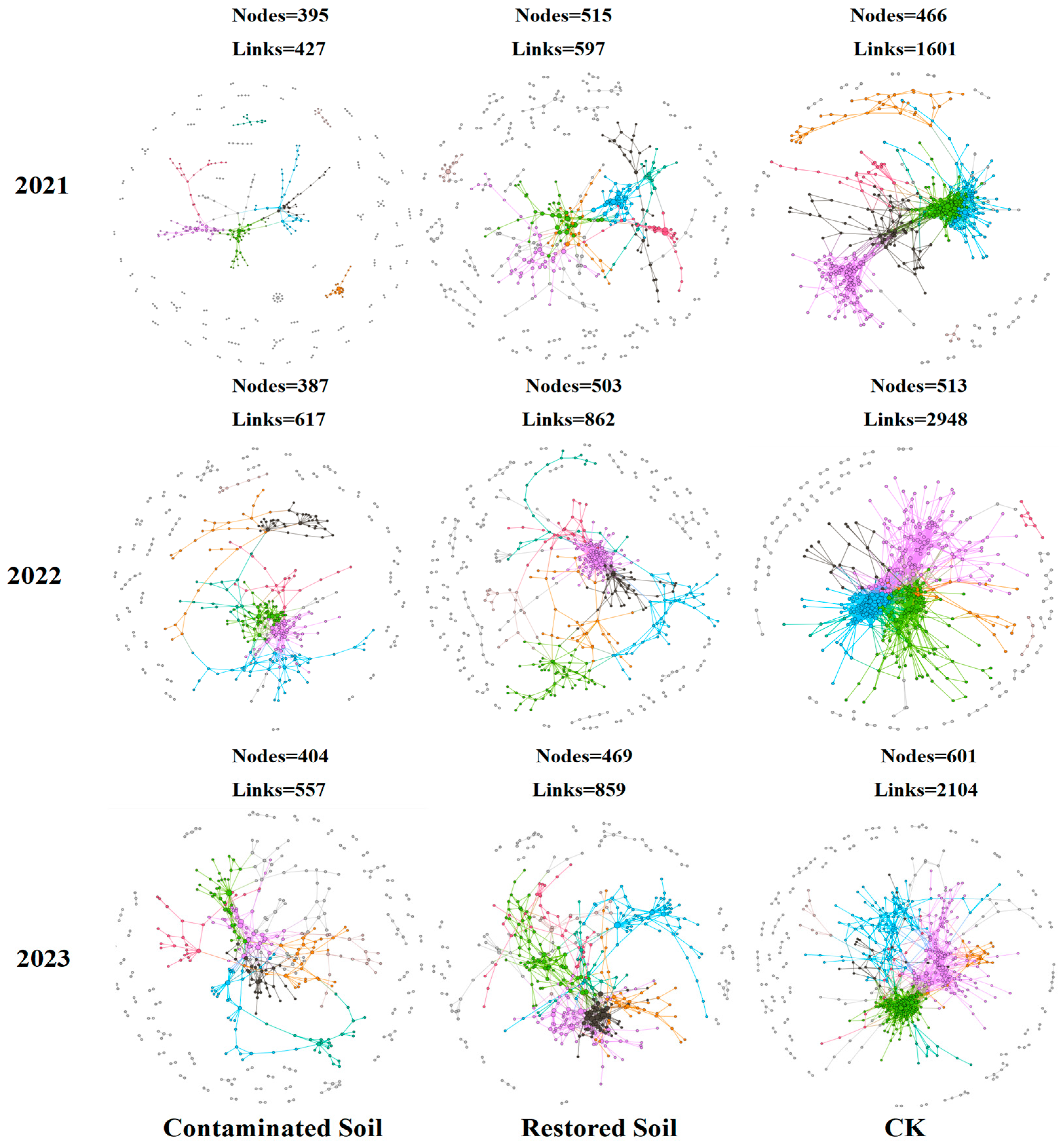 Microorganisms 13 02316 g005