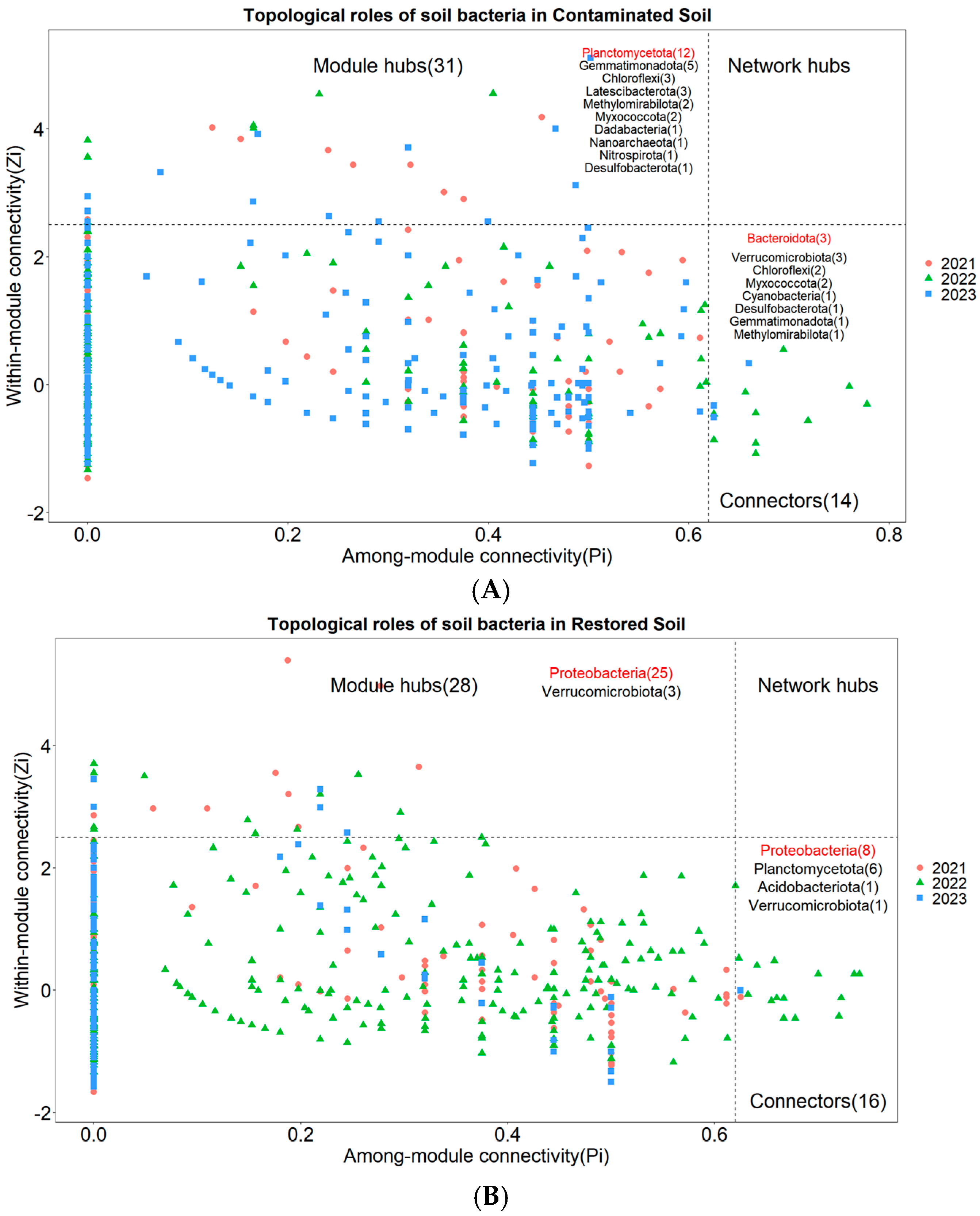 Microorganisms 13 02316 g006a