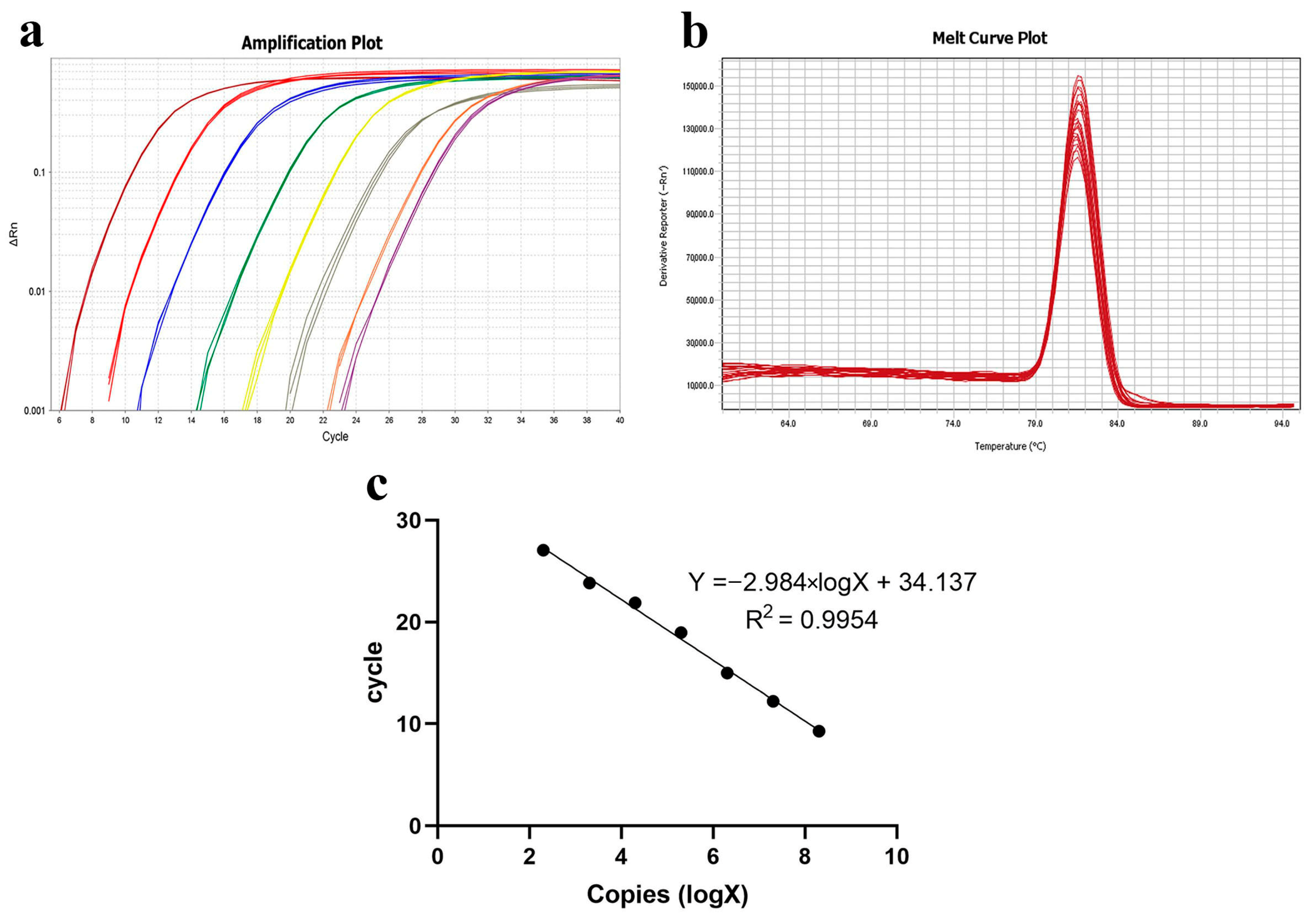 Microorganisms 13 02318 g008