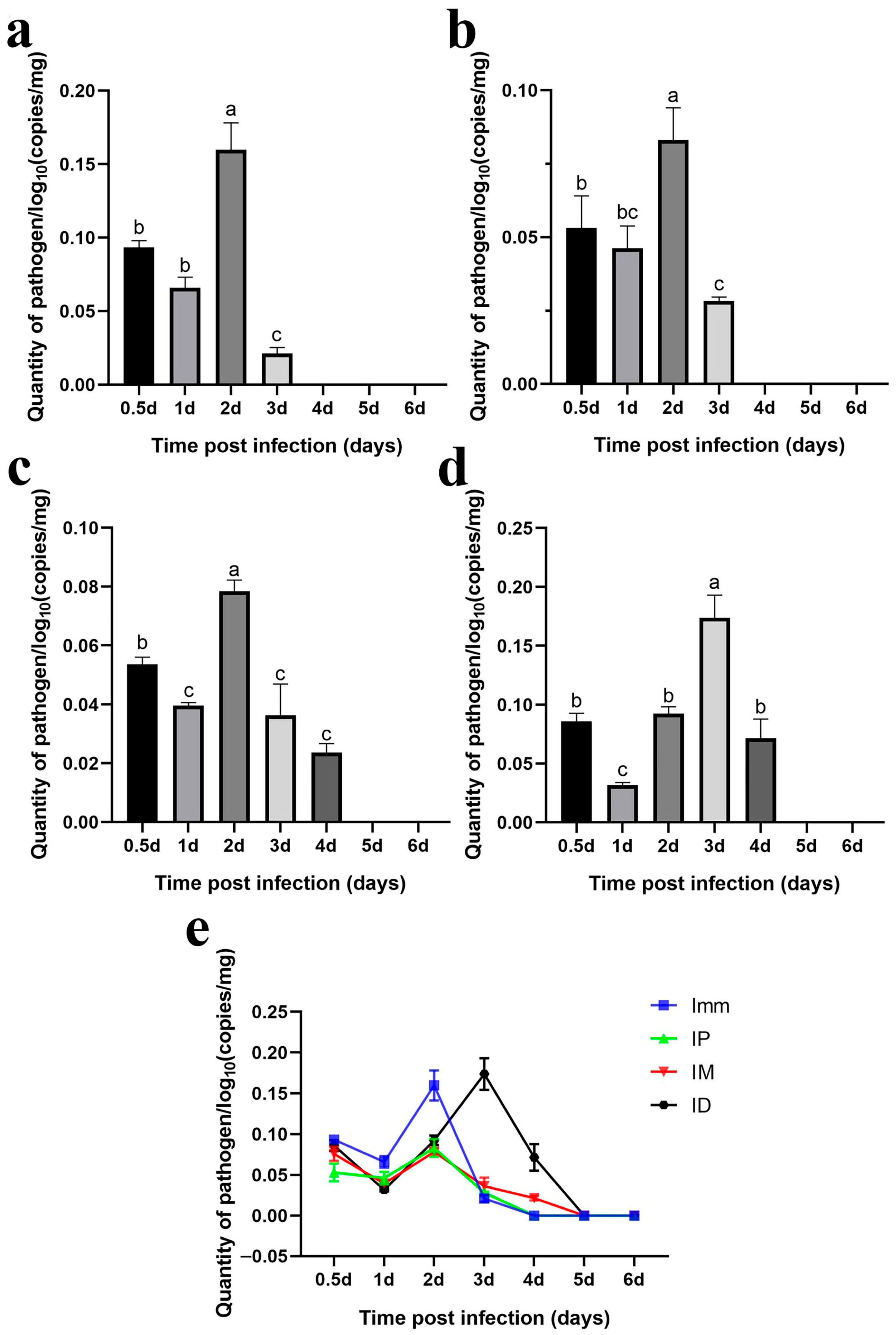 Microorganisms 13 02318 g012