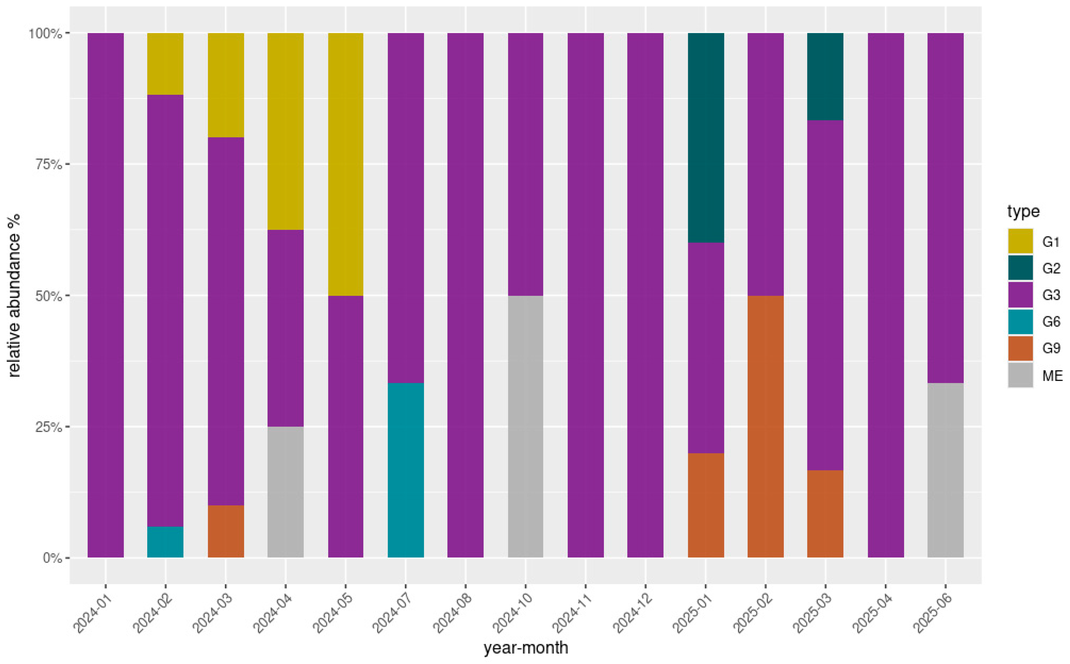 Microorganisms 13 02319 g003 Microorganisms 13 02319 g003