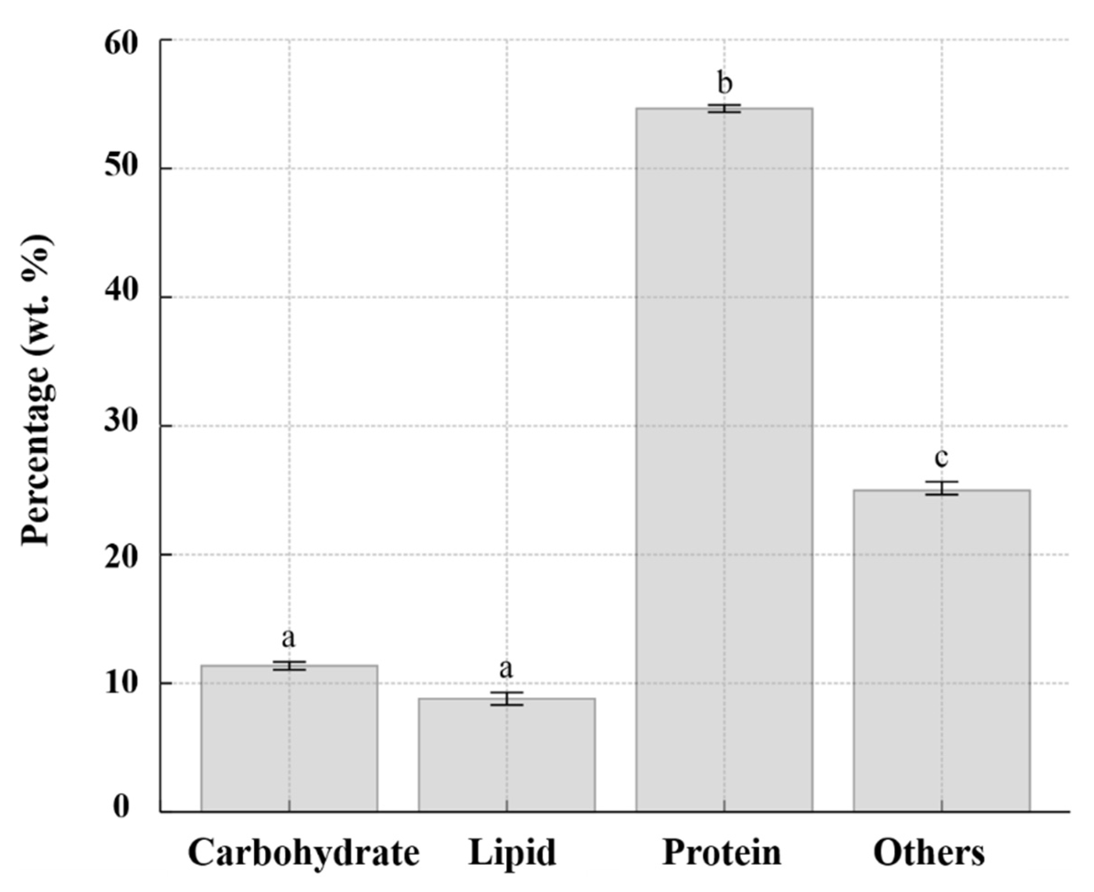Microorganisms 13 02322 g009 Microorganisms 13 02322 g009