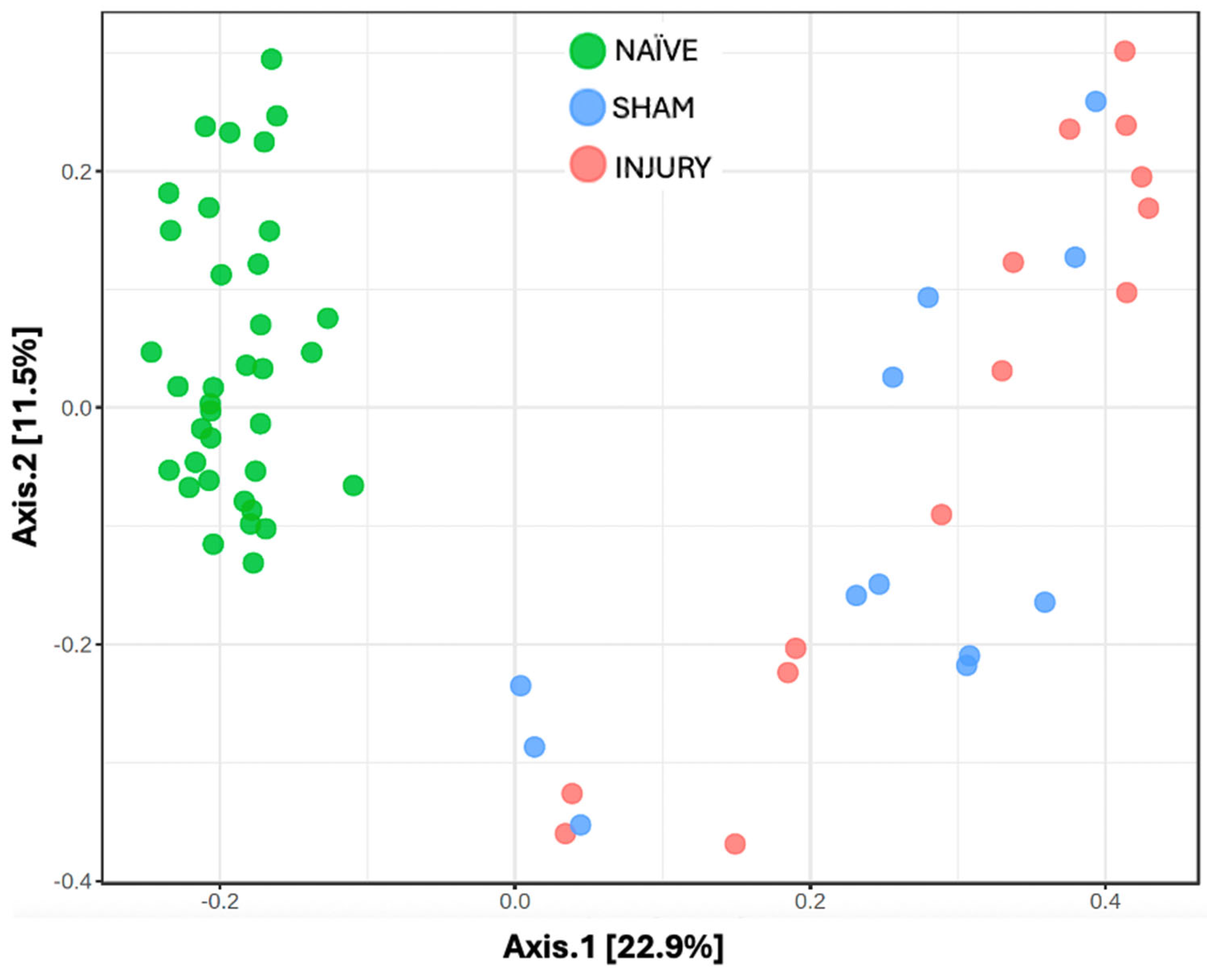 Microorganisms 13 02324 g002
