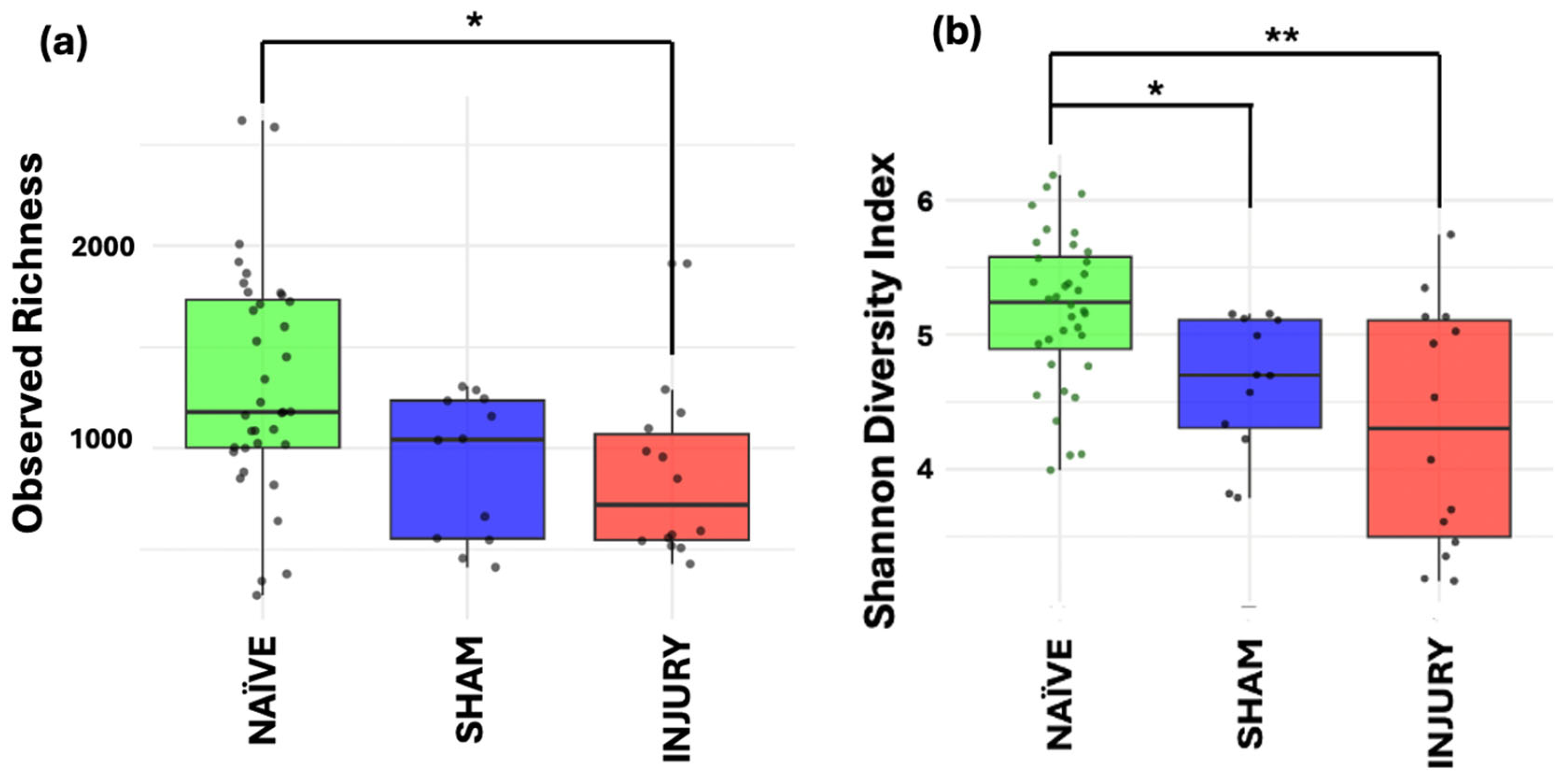 Microorganisms 13 02324 g003