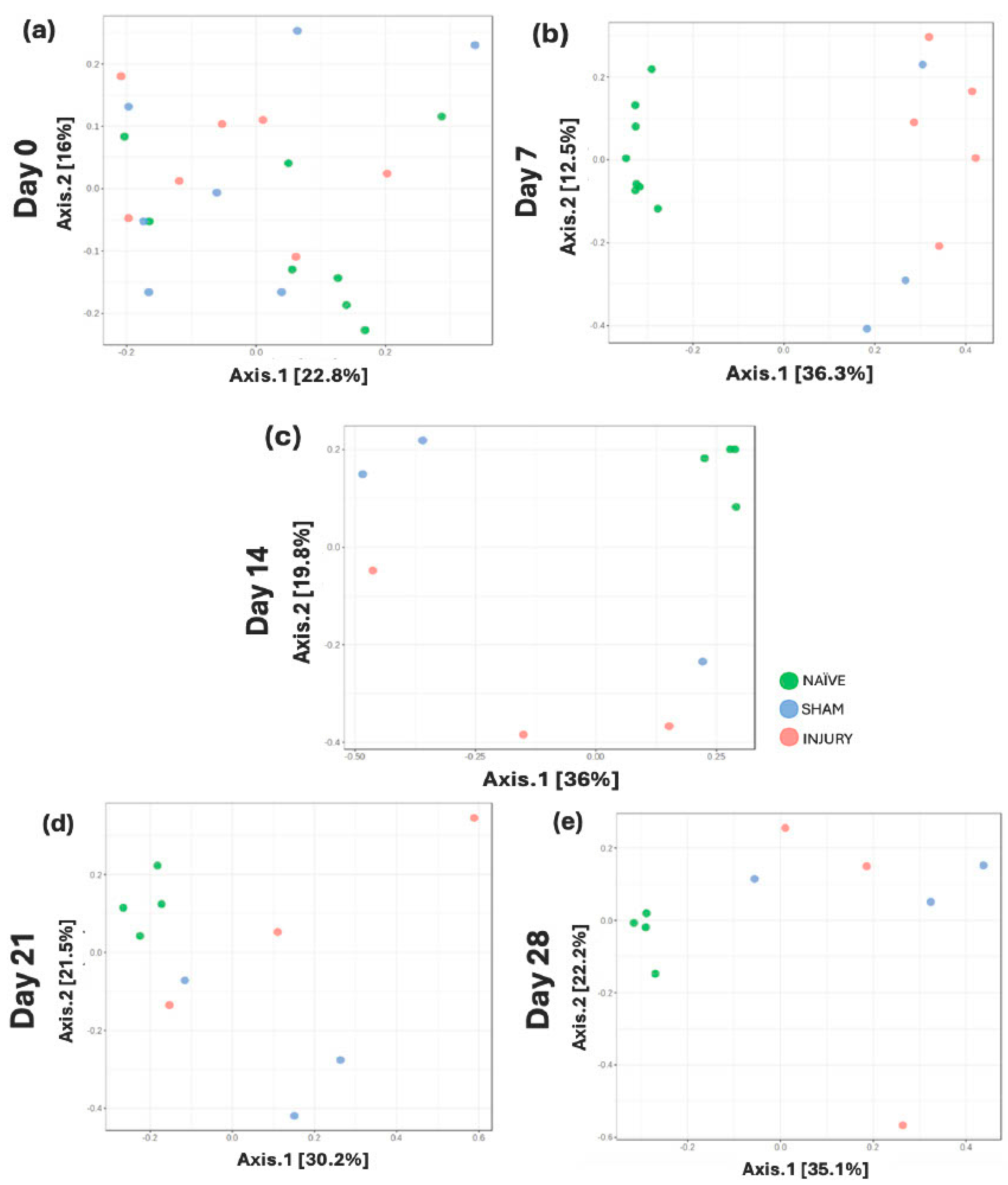 Microorganisms 13 02324 g005