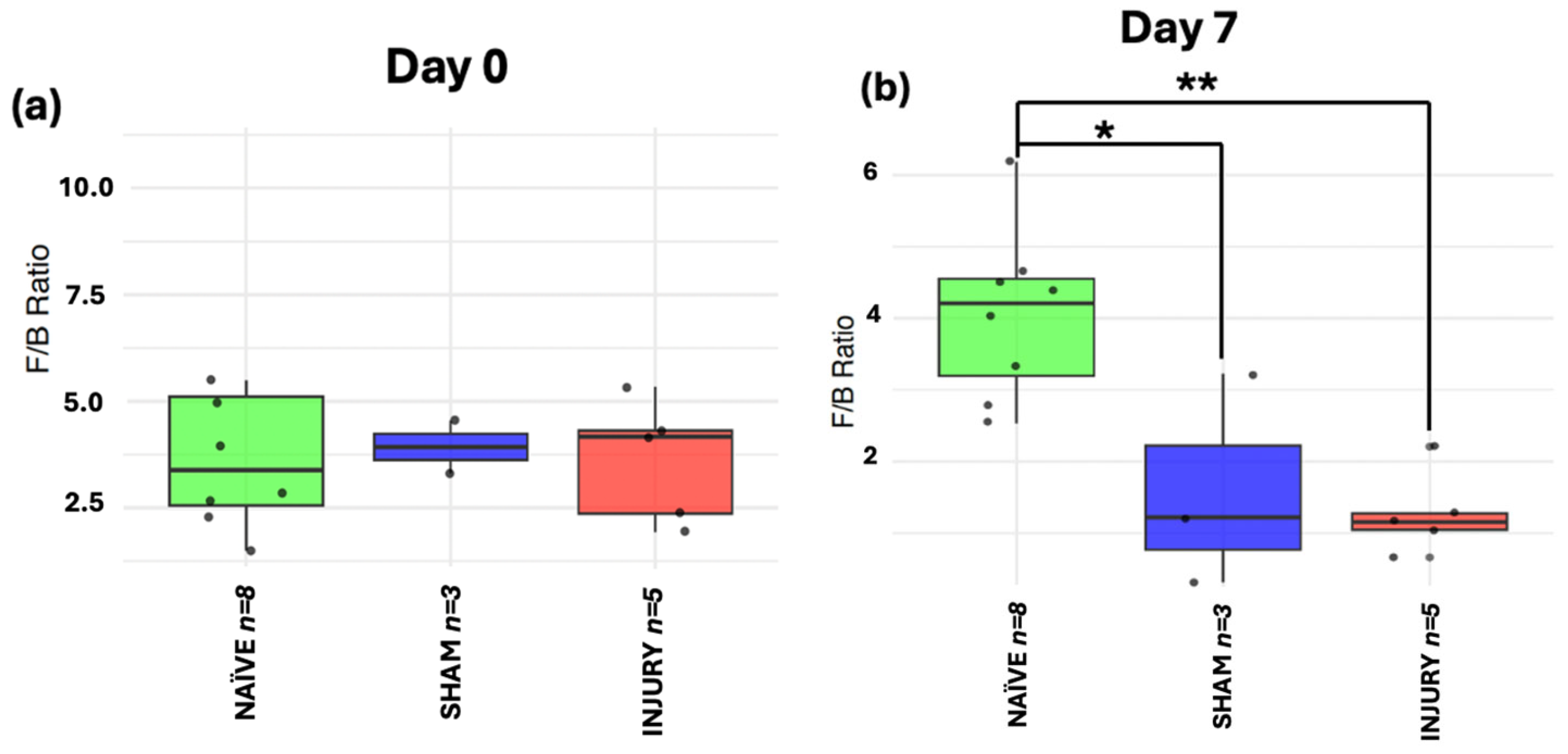 Microorganisms 13 02324 g007a
