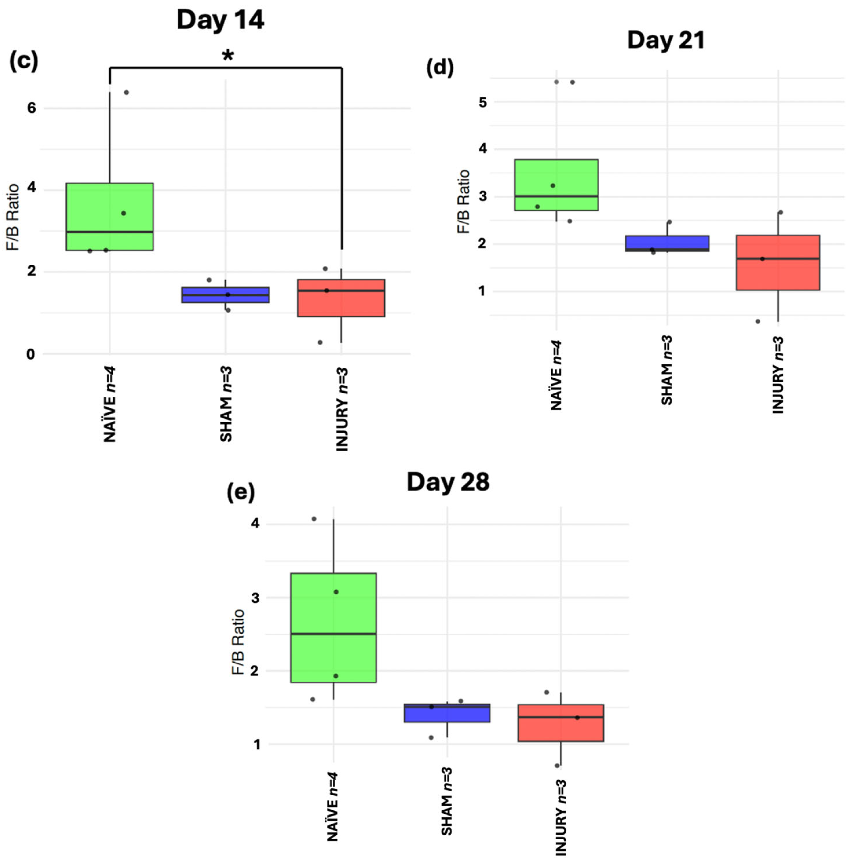 Microorganisms 13 02324 g007b