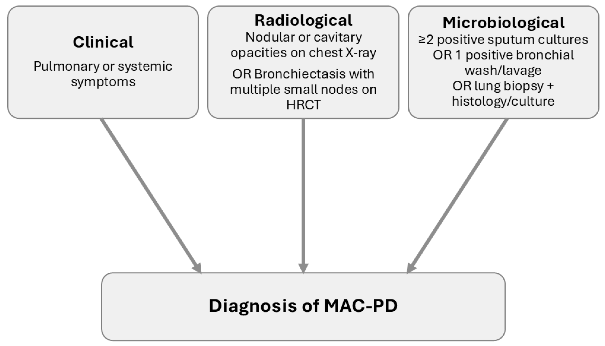 Microorganisms 13 02329 g001 Microorganisms 13 02329 g001