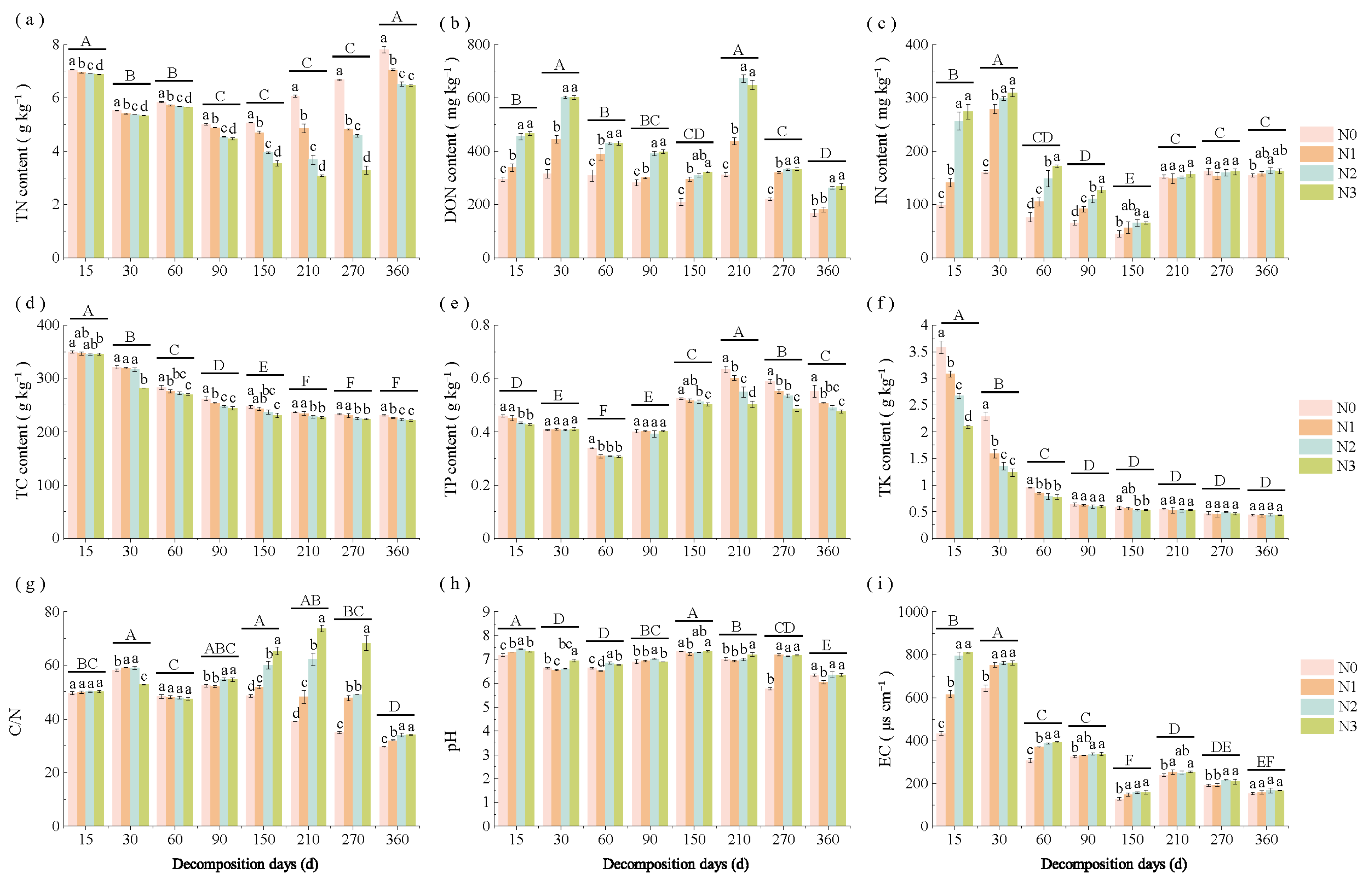 Microorganisms 13 02333 g002