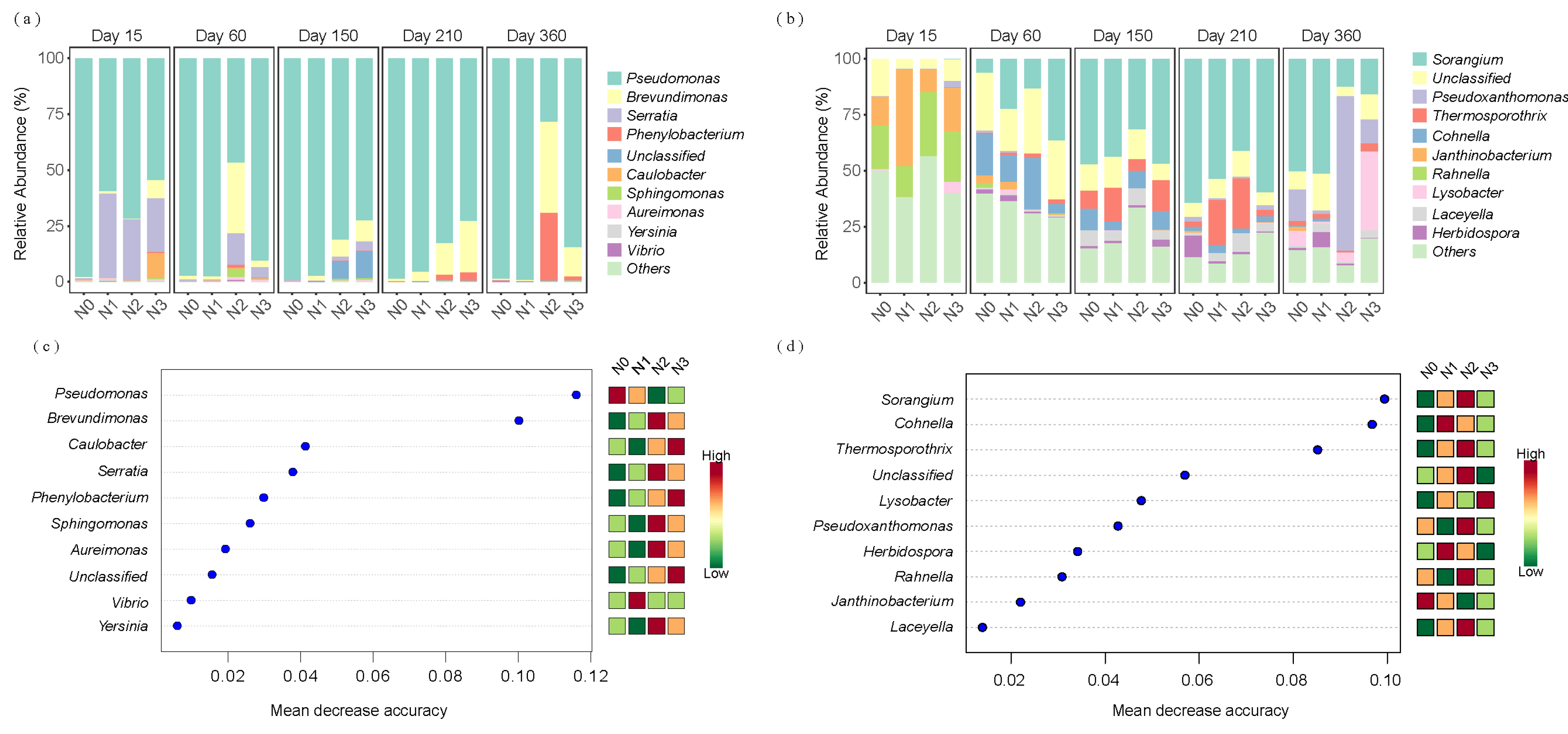 Microorganisms 13 02333 g005