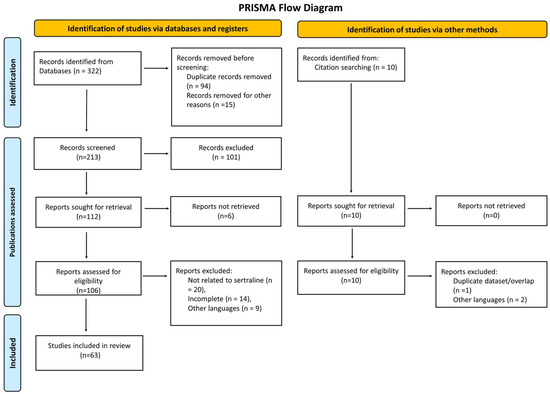 Microorganisms 13 02334 g001