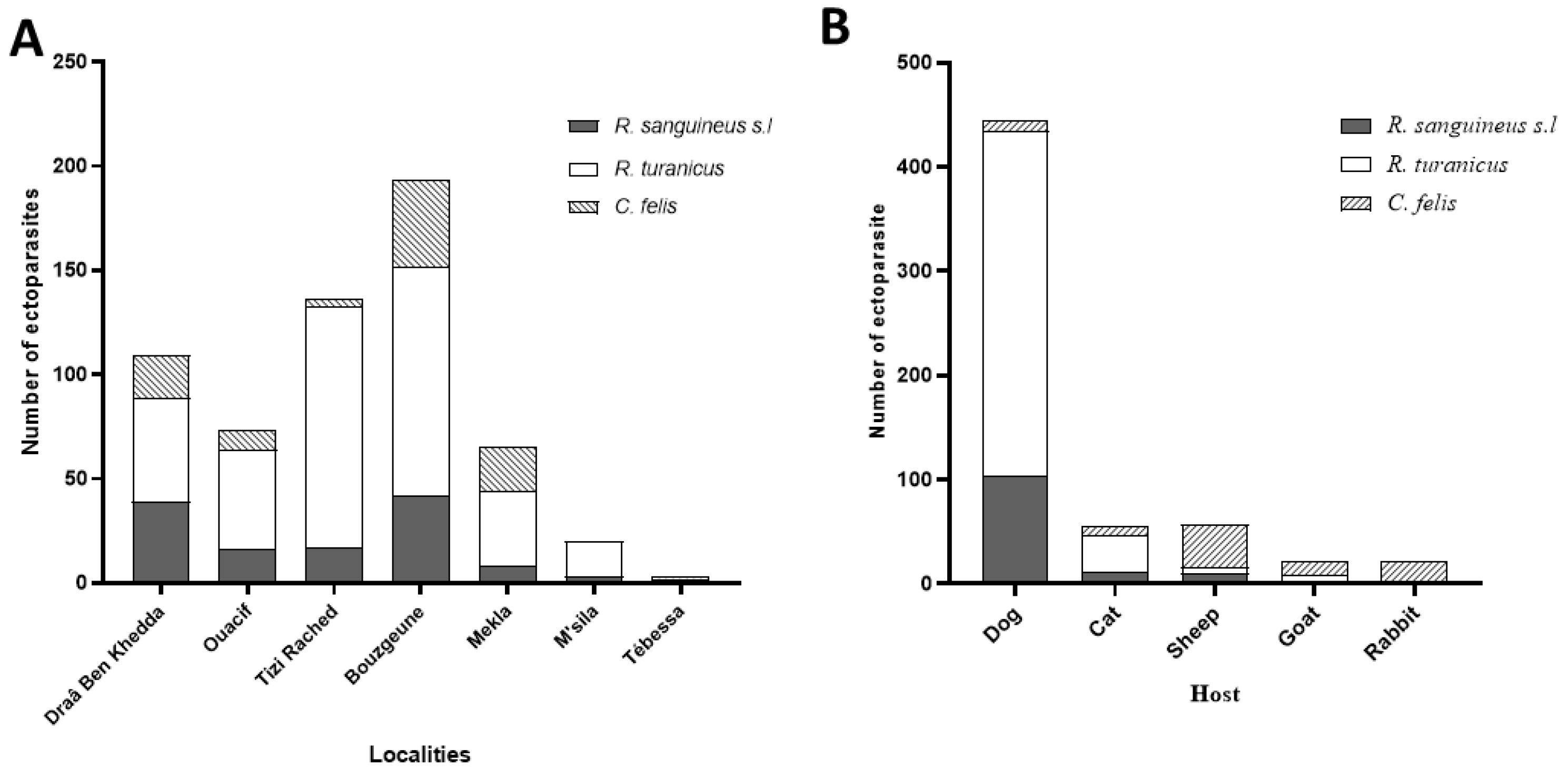 Microorganisms 13 02338 g003