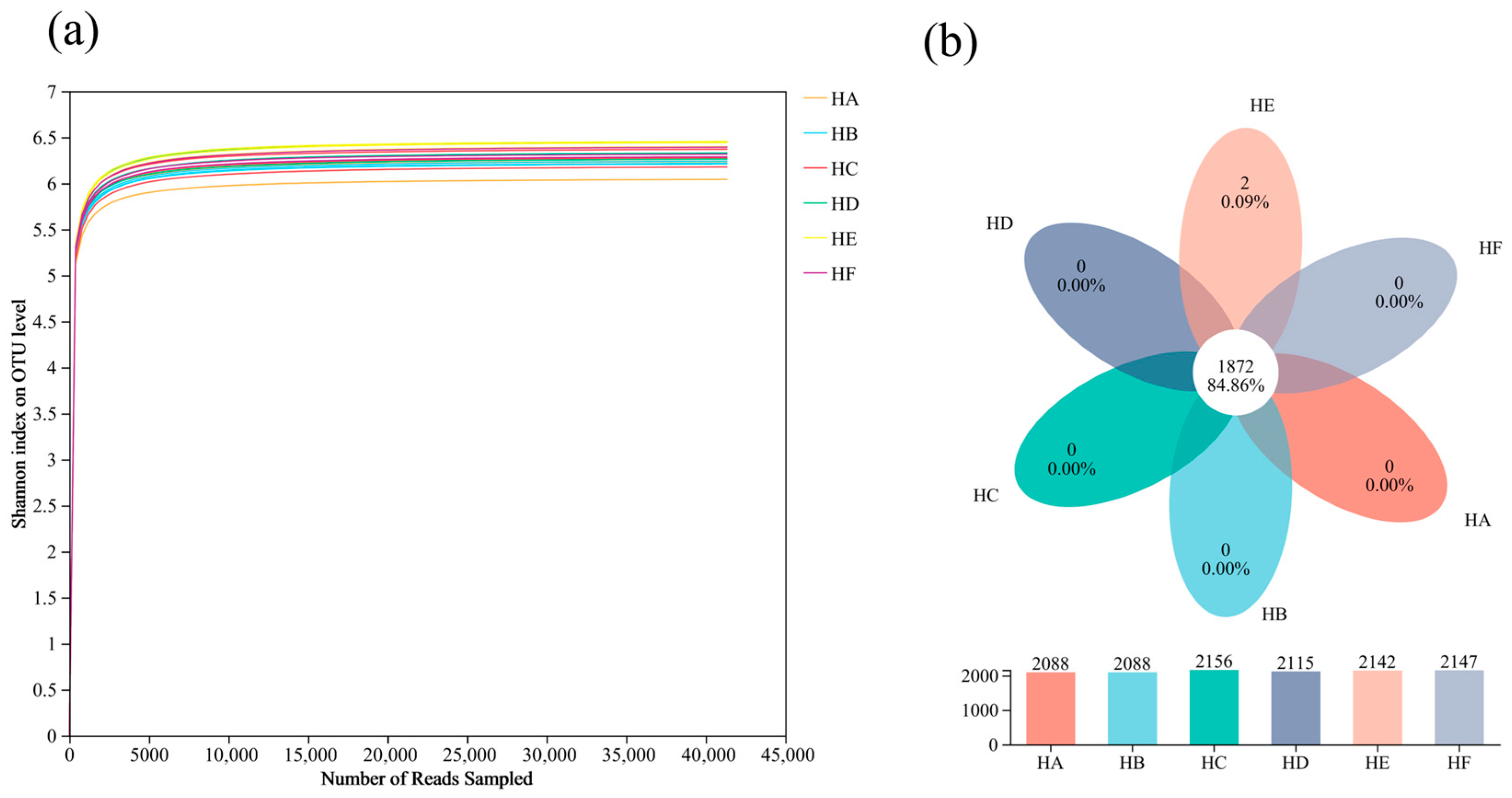 Microorganisms 13 02341 g002 Microorganisms 13 02341 g002
