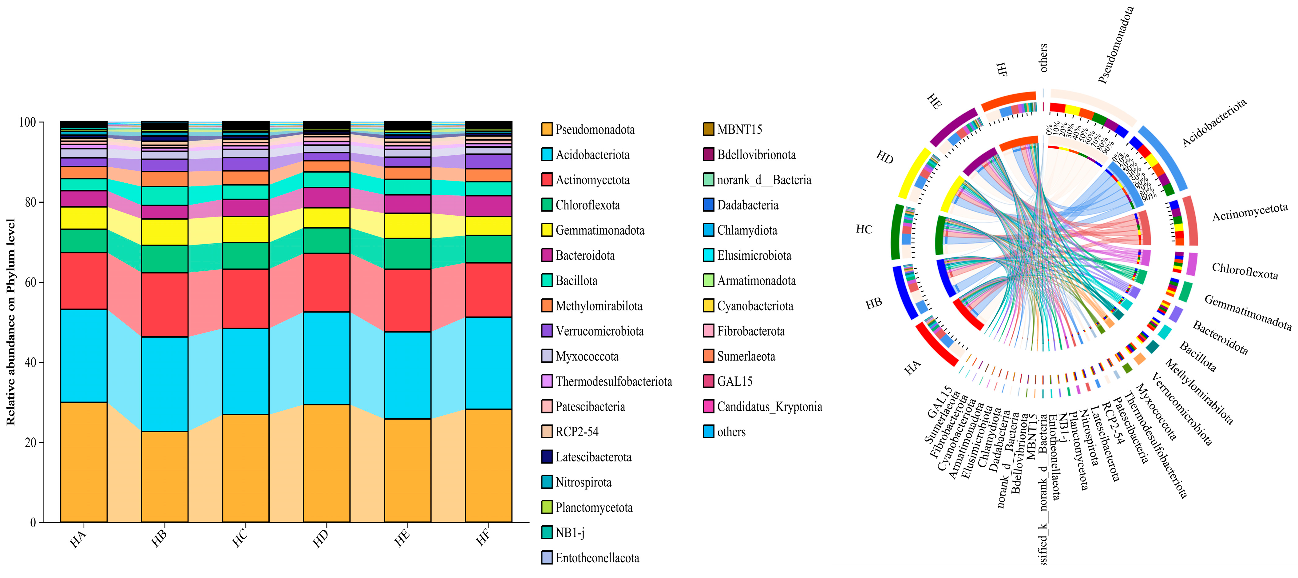 Microorganisms 13 02341 g003 Microorganisms 13 02341 g003