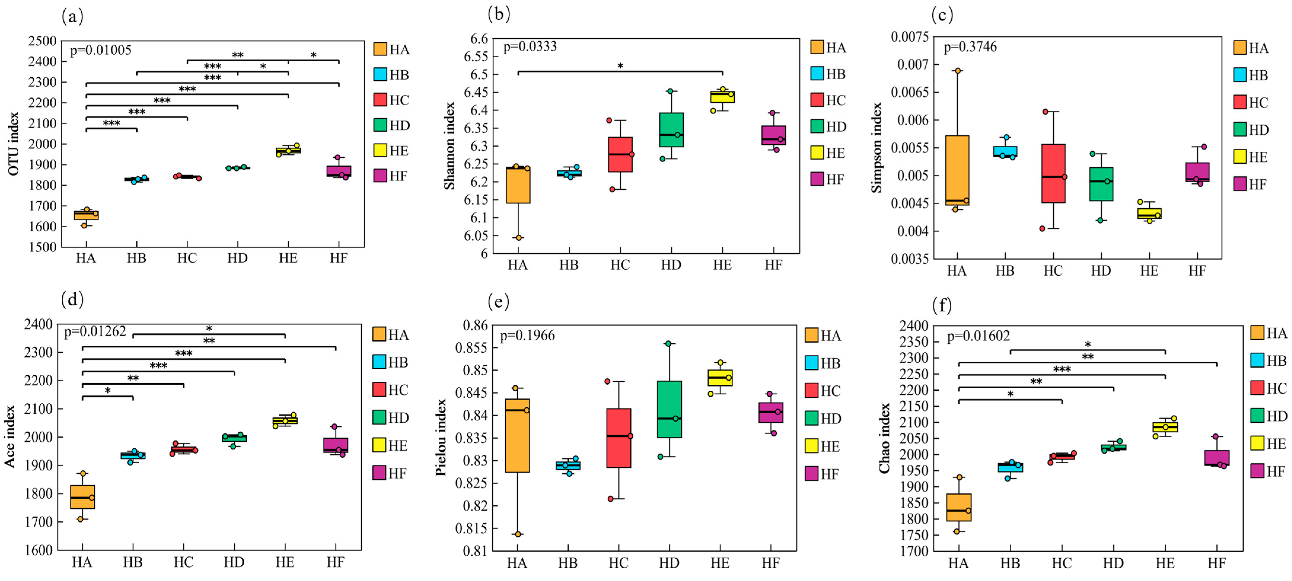 Microorganisms 13 02341 g006 Microorganisms 13 02341 g006