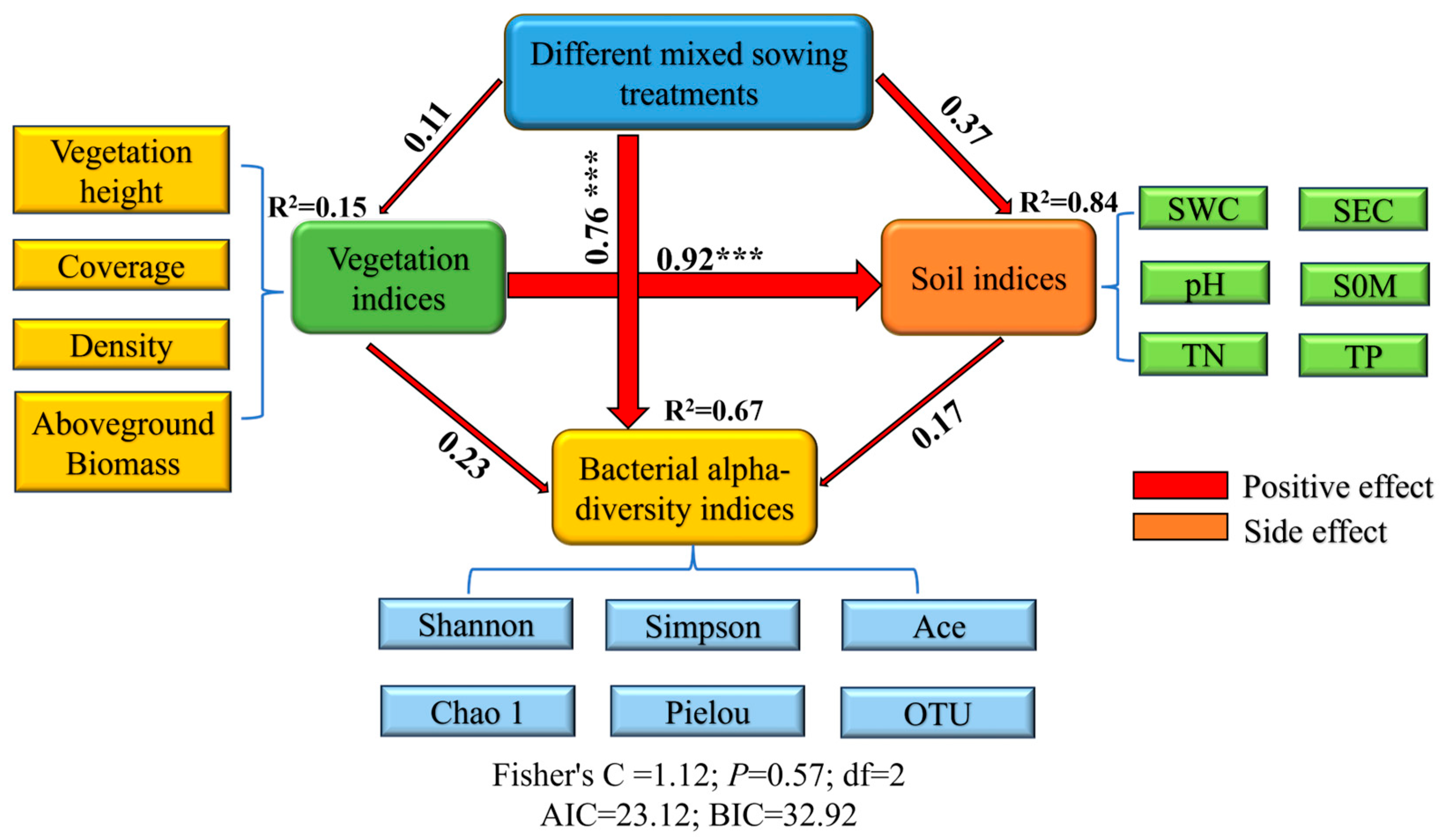 Microorganisms 13 02341 g014 Microorganisms 13 02341 g014