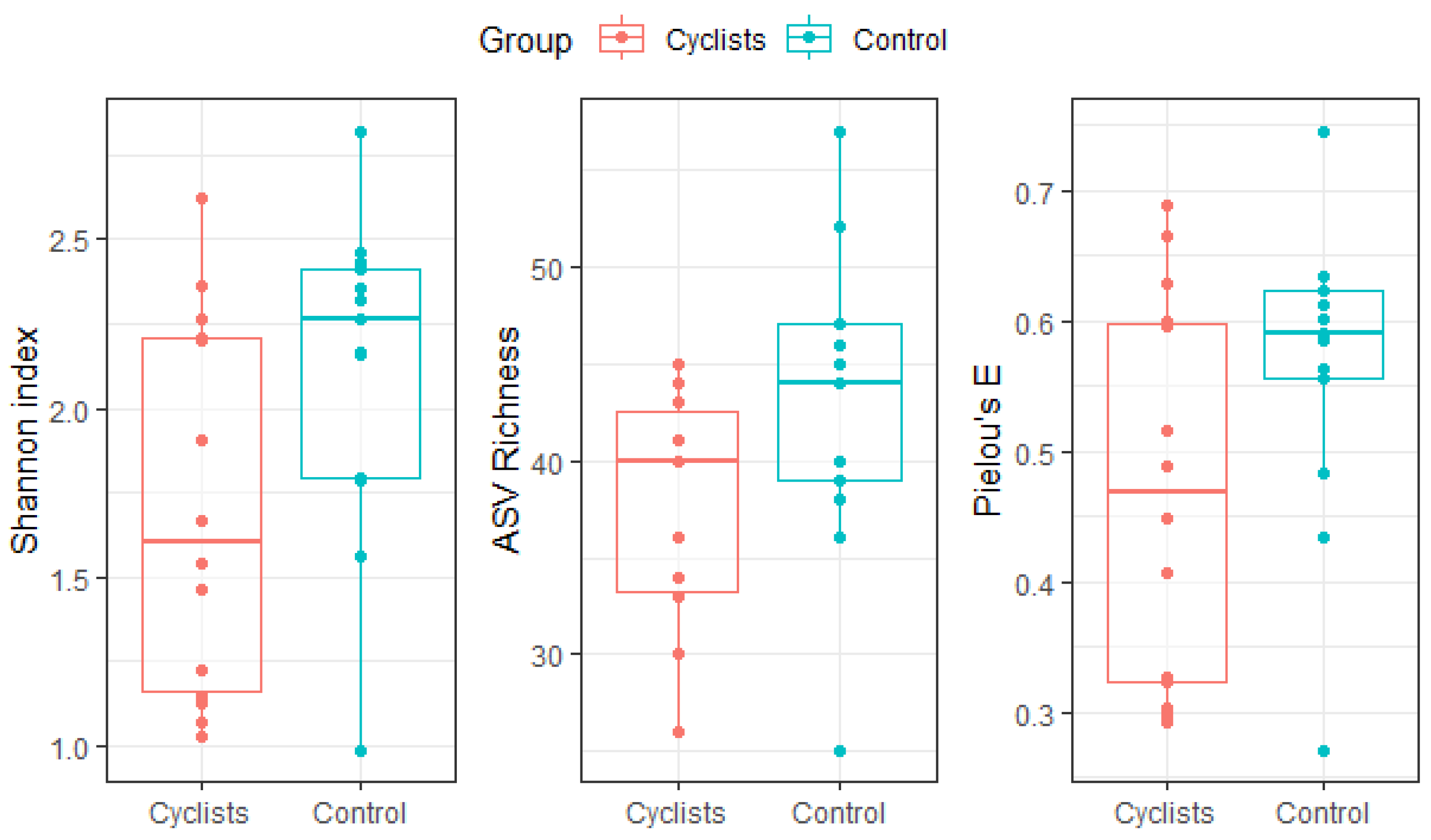 Microorganisms 13 02345 g001