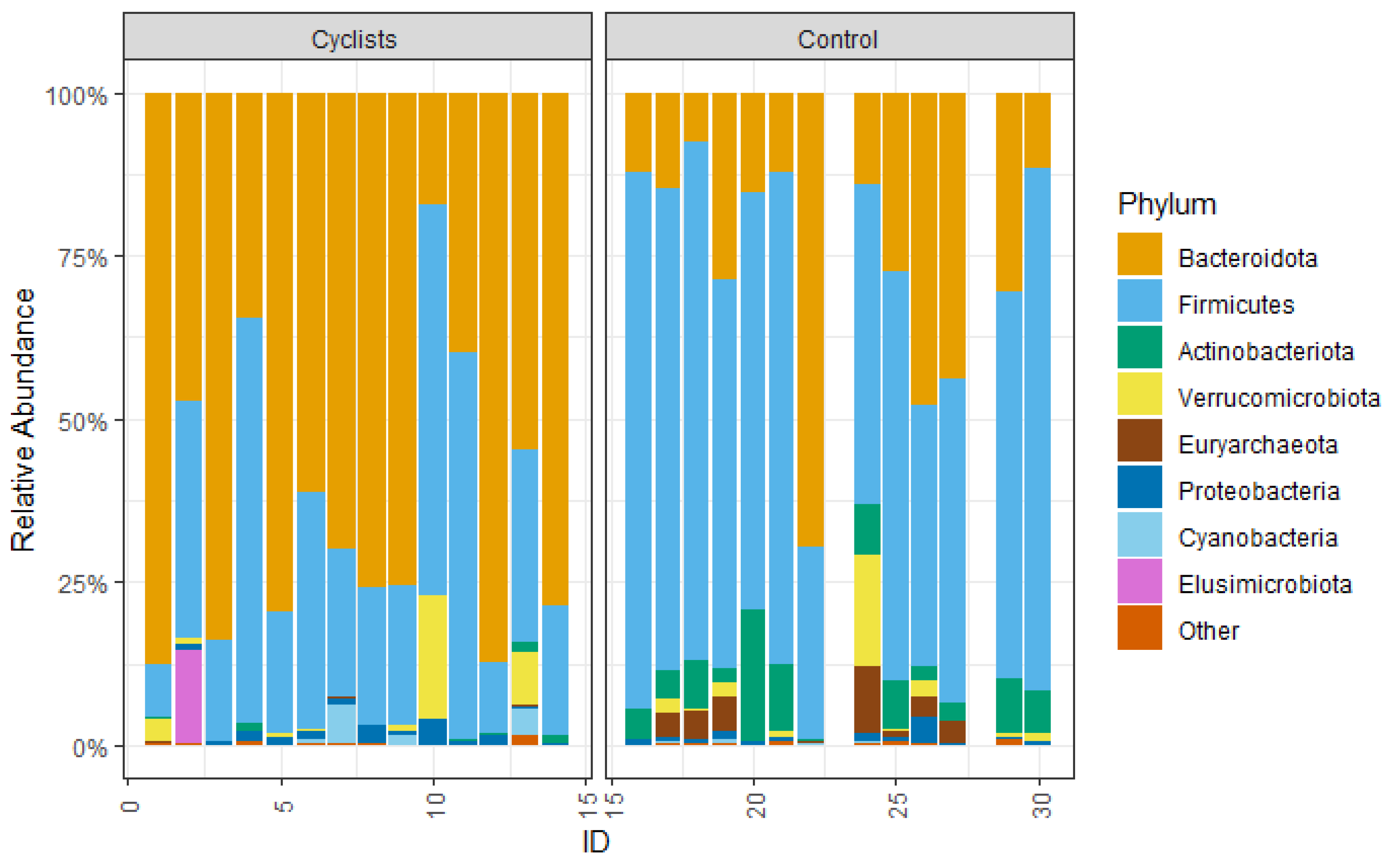 Microorganisms 13 02345 g003