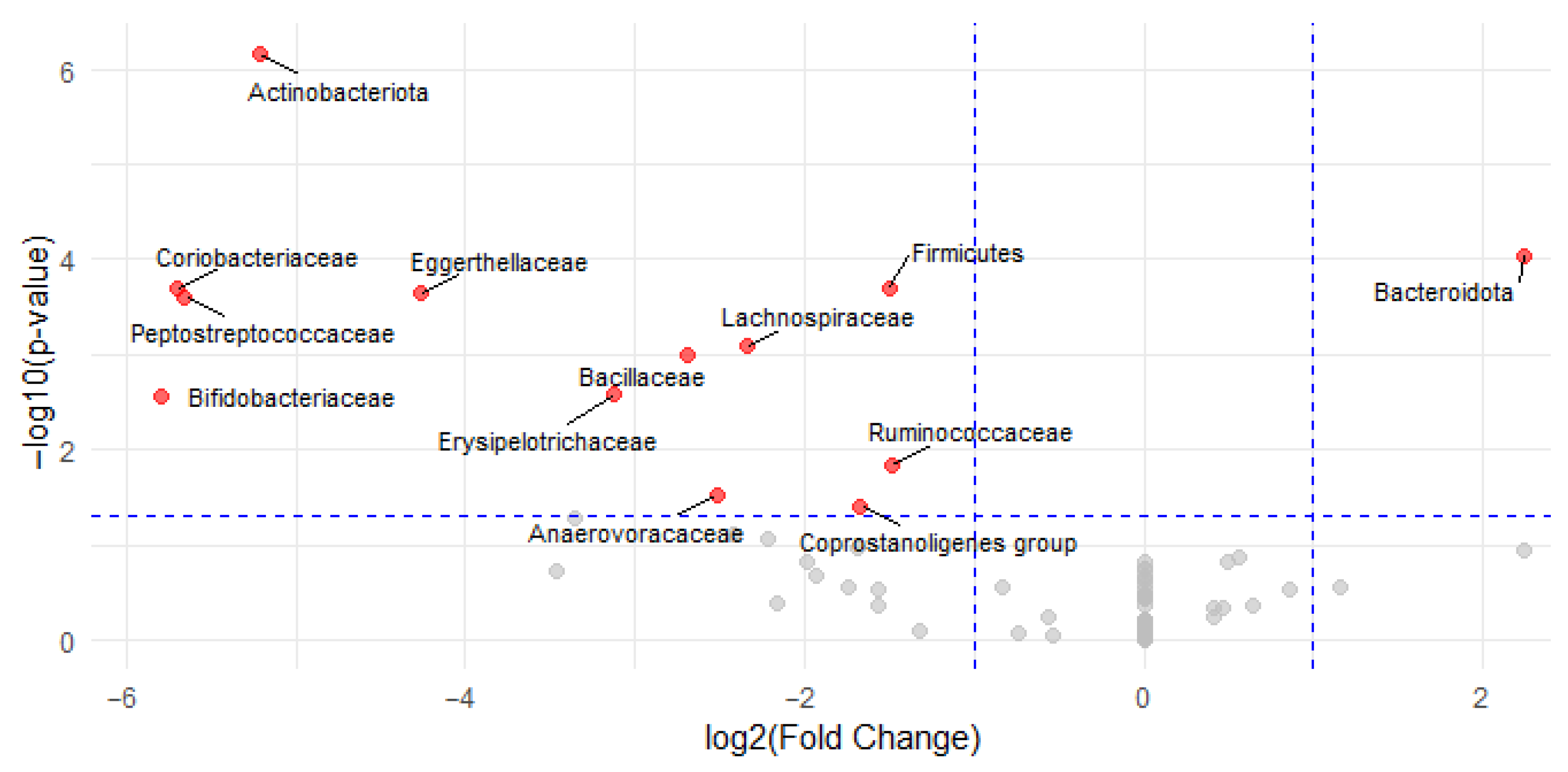 Microorganisms 13 02345 g004
