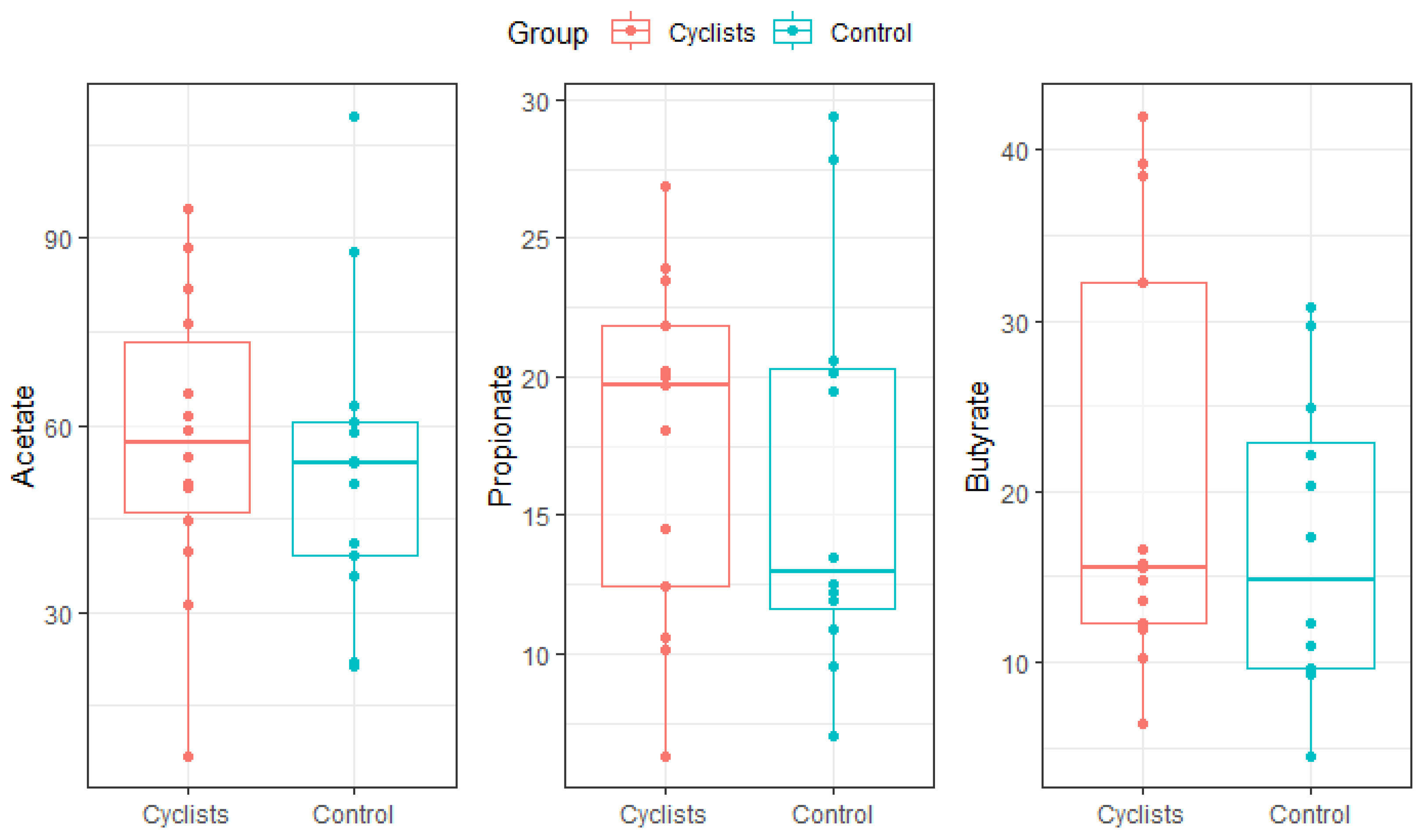 Microorganisms 13 02345 g005