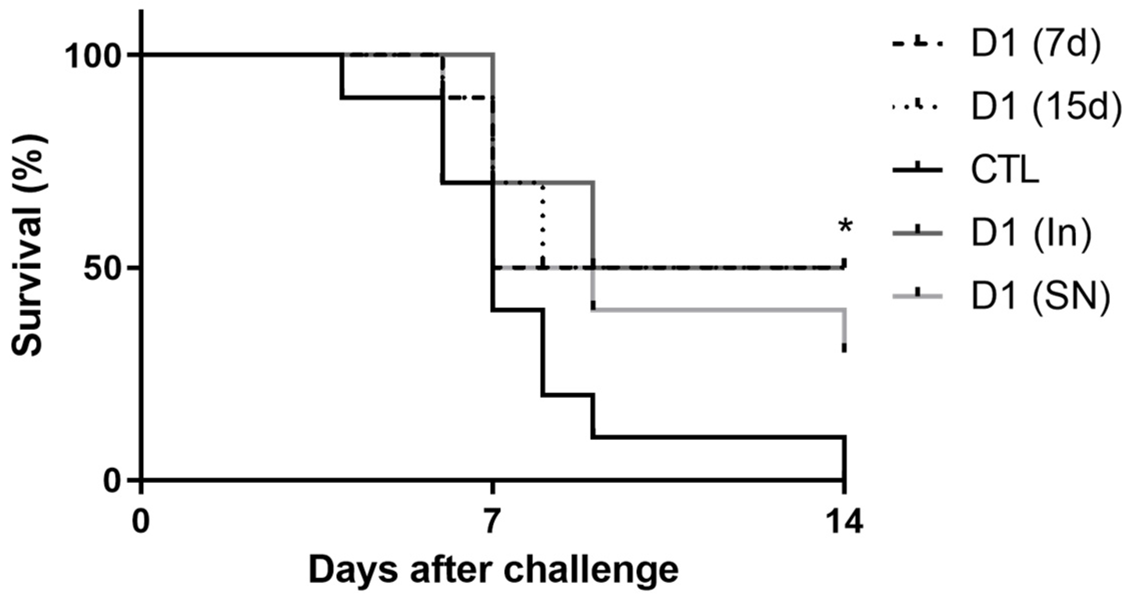 Microorganisms 13 02348 g001