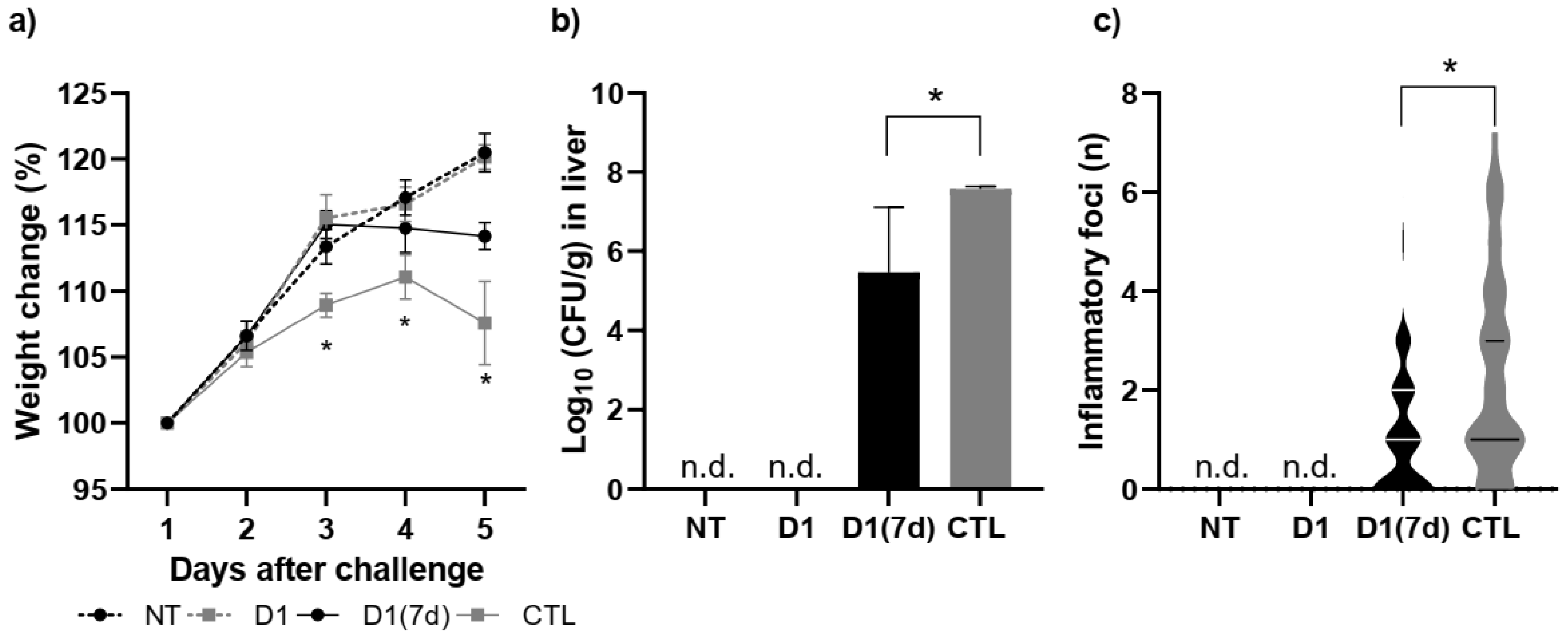 Microorganisms 13 02348 g002