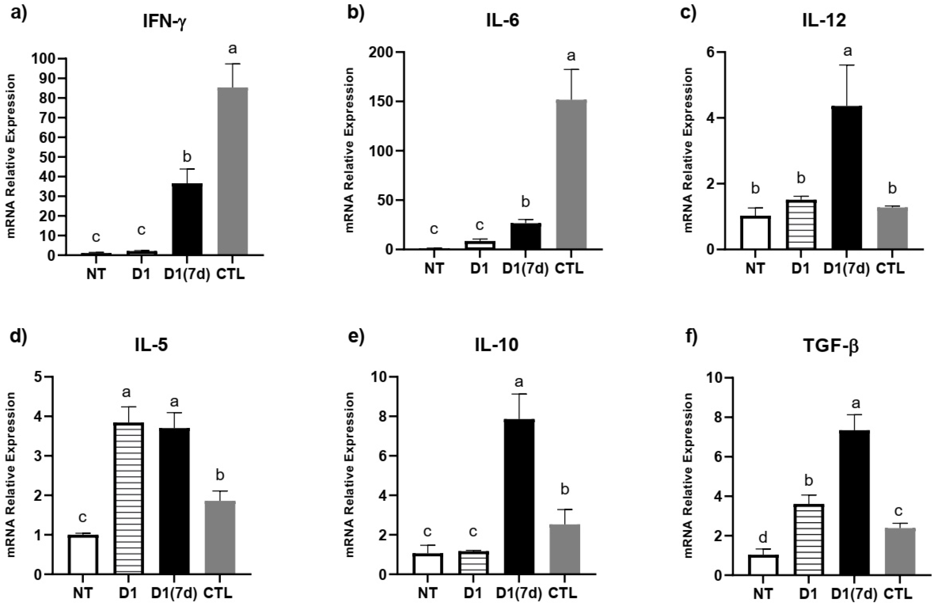 Microorganisms 13 02348 g003