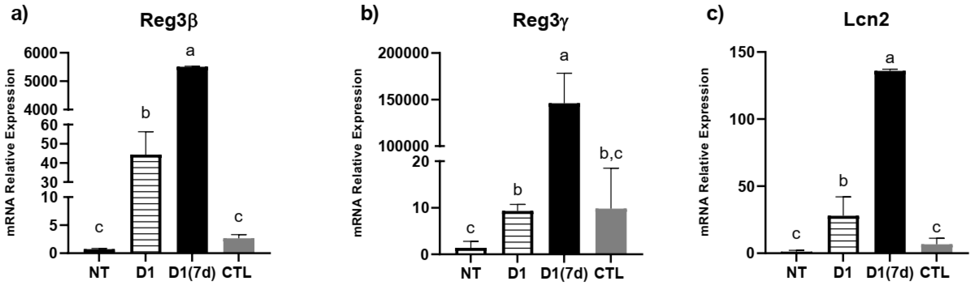 Microorganisms 13 02348 g004