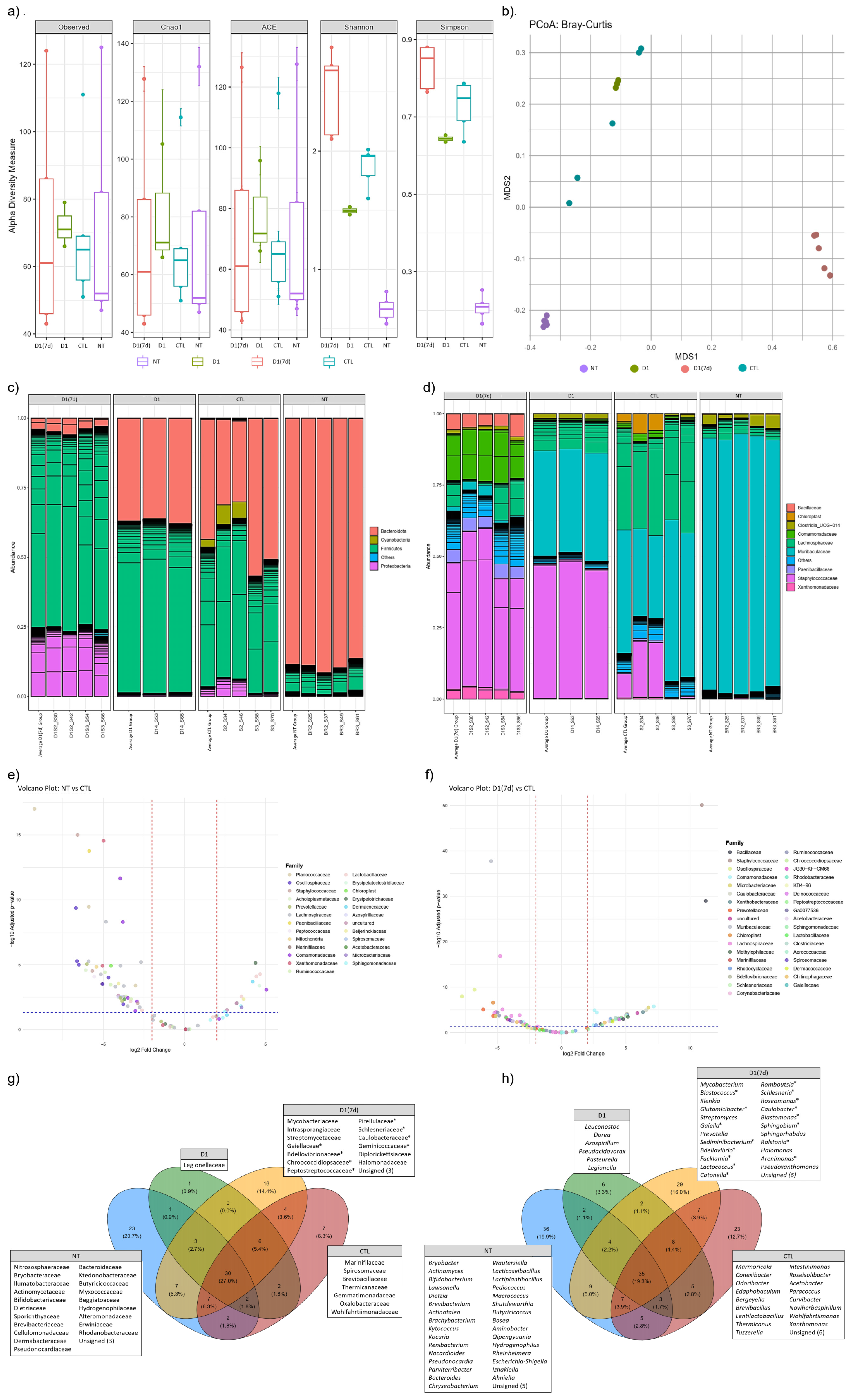 Microorganisms 13 02348 g005