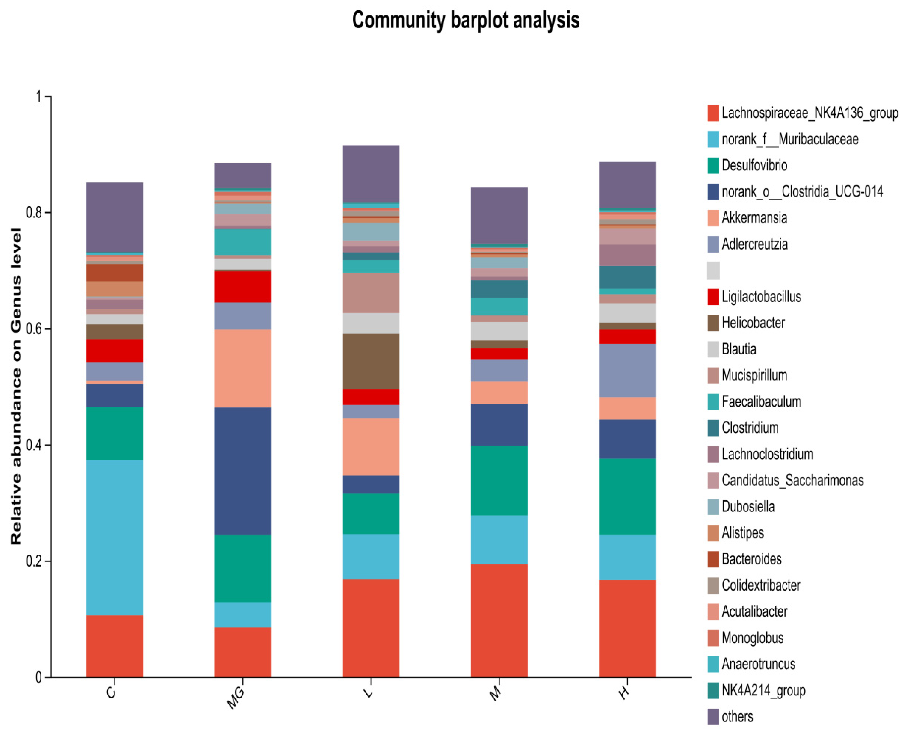 Microorganisms 13 02353 g008