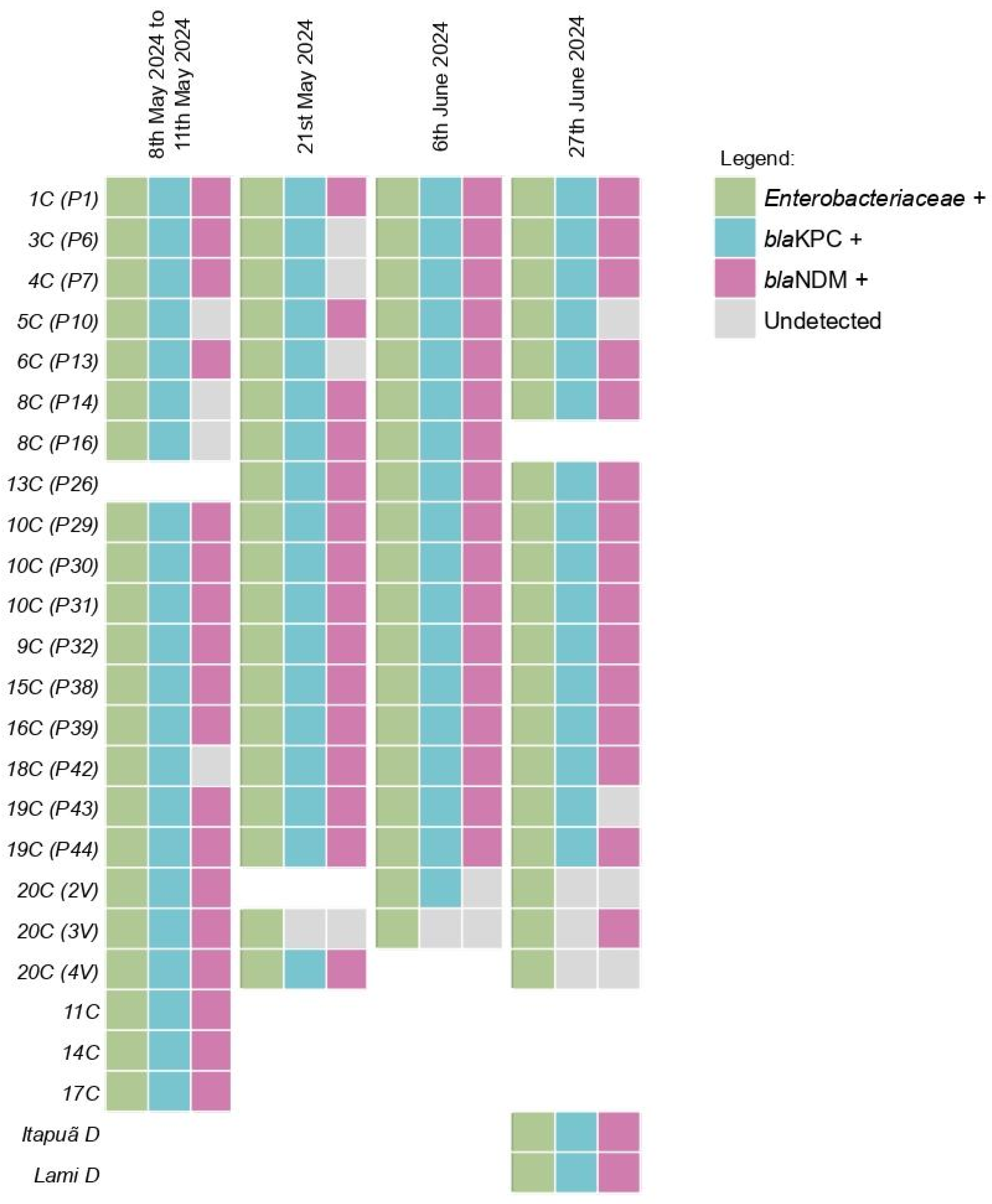 Microorganisms 13 02365 g003