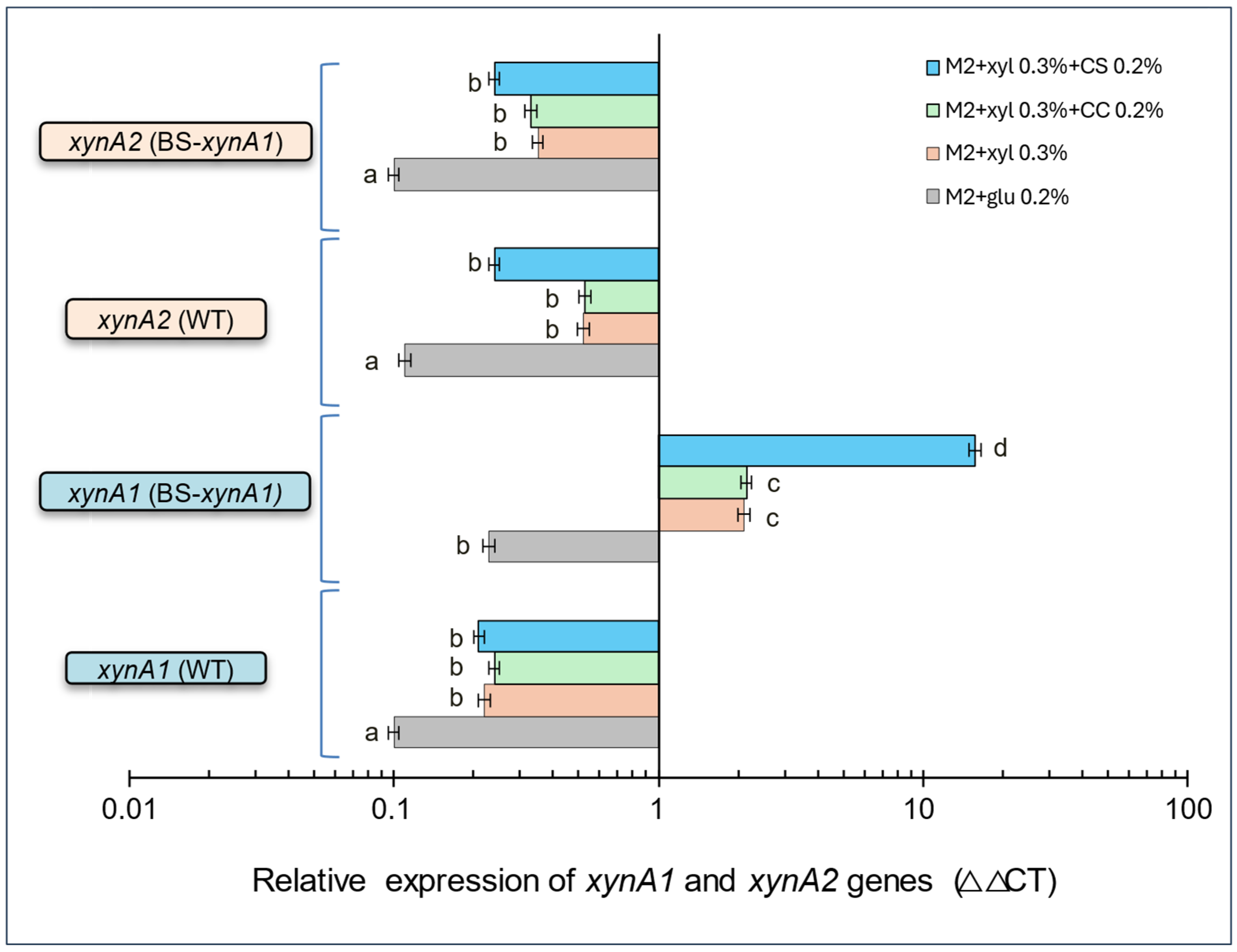 Microorganisms 13 02367 g005