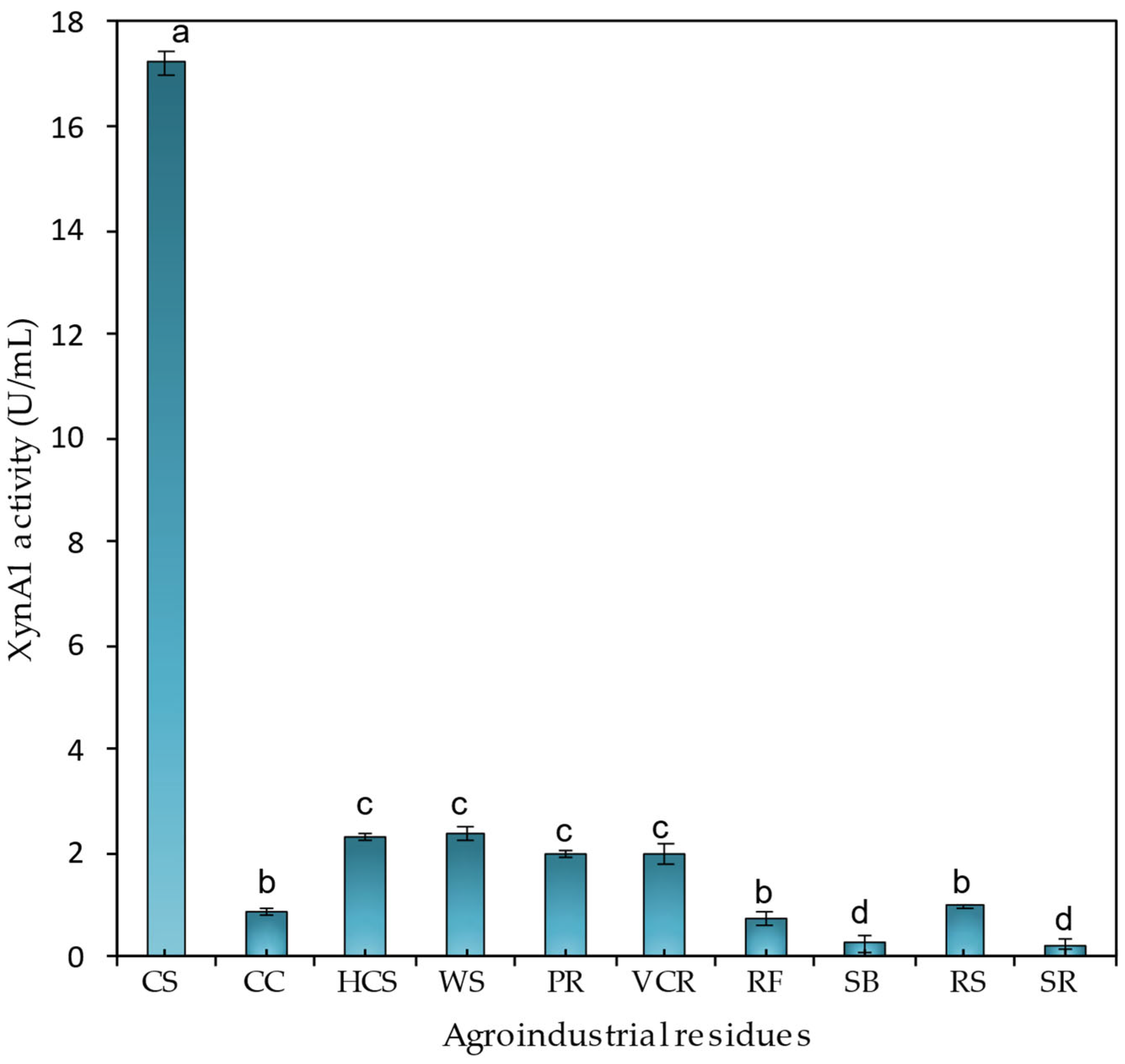 Microorganisms 13 02367 g006