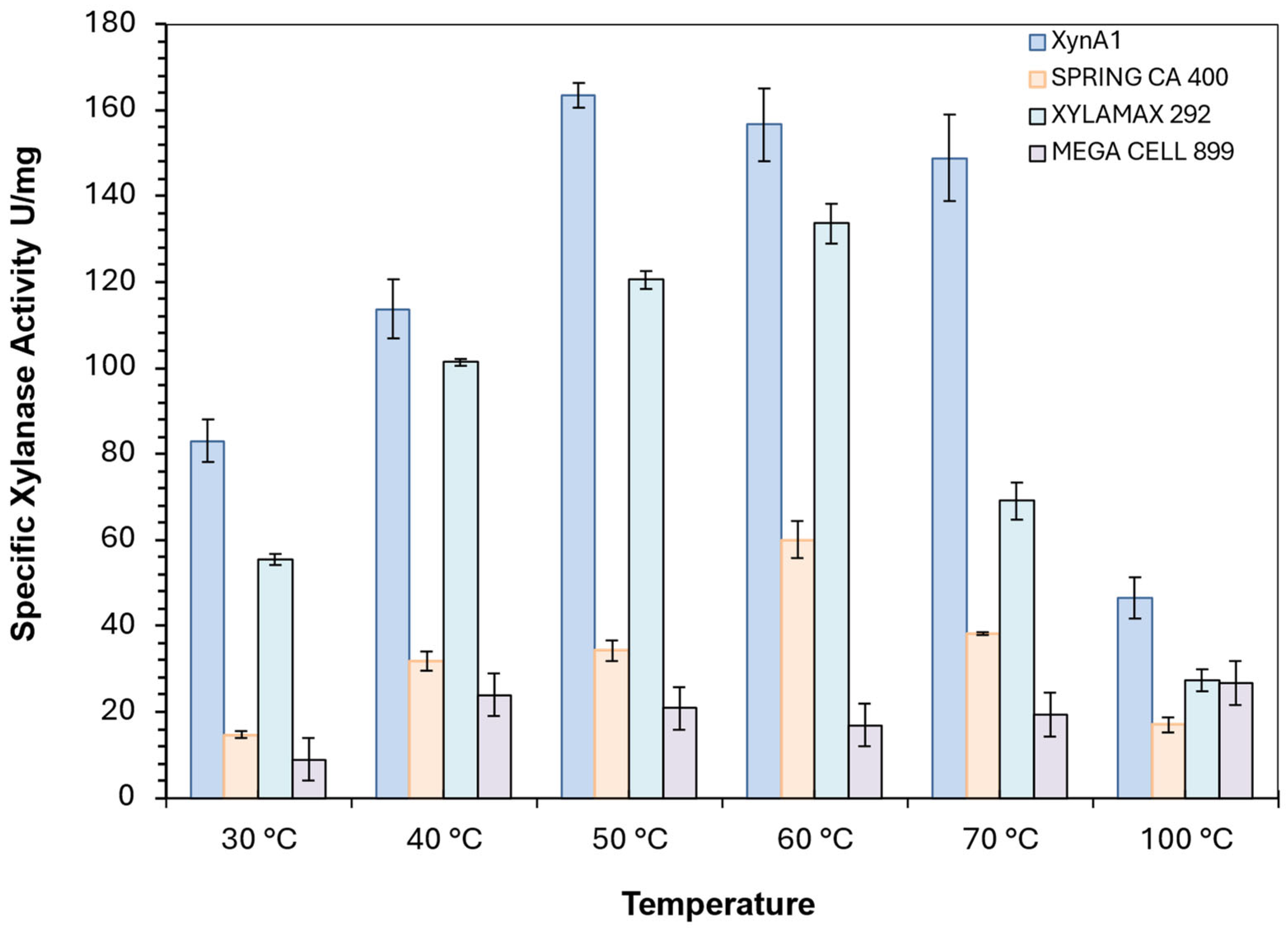 Microorganisms 13 02367 g007