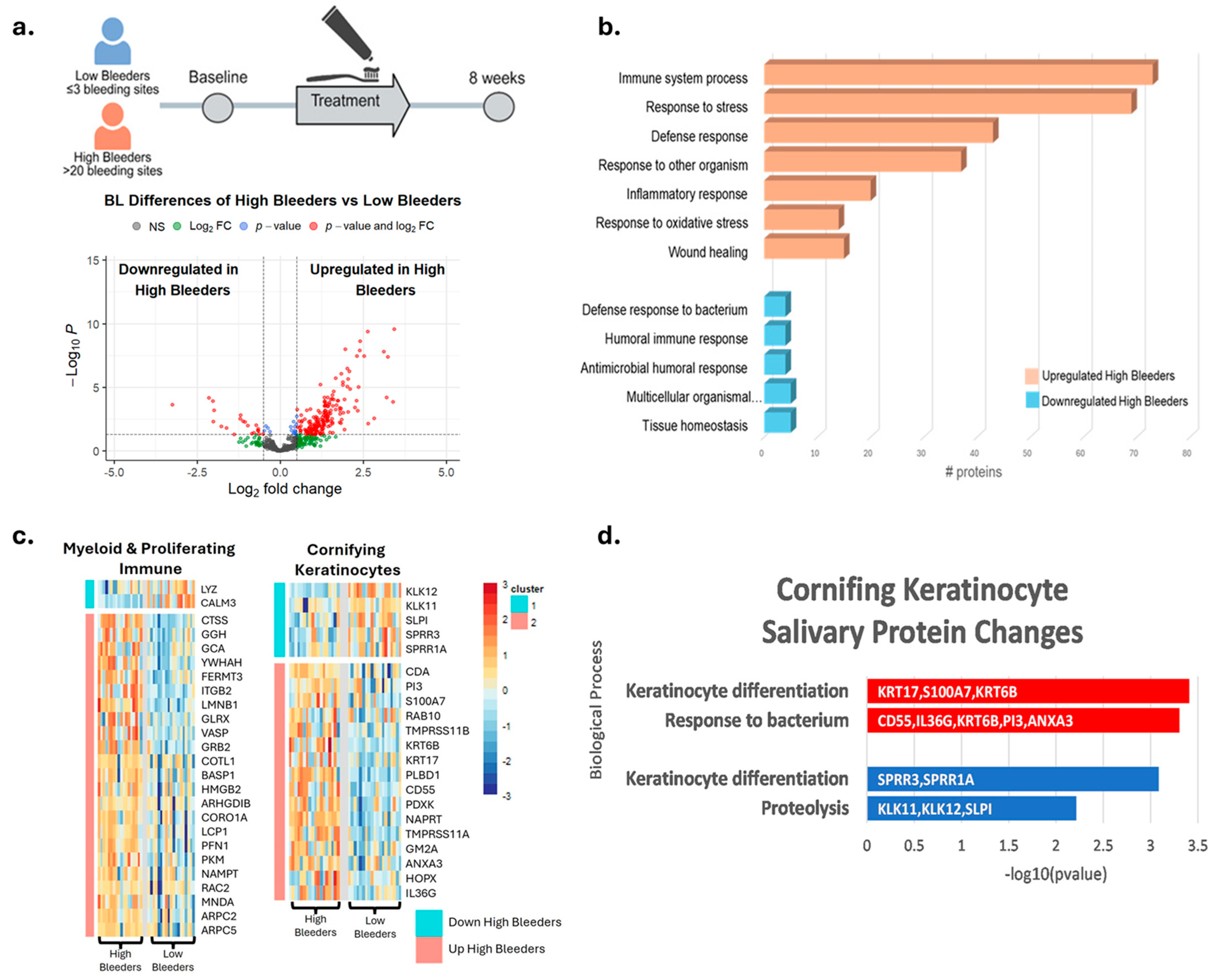 Microorganisms 13 02371 g002