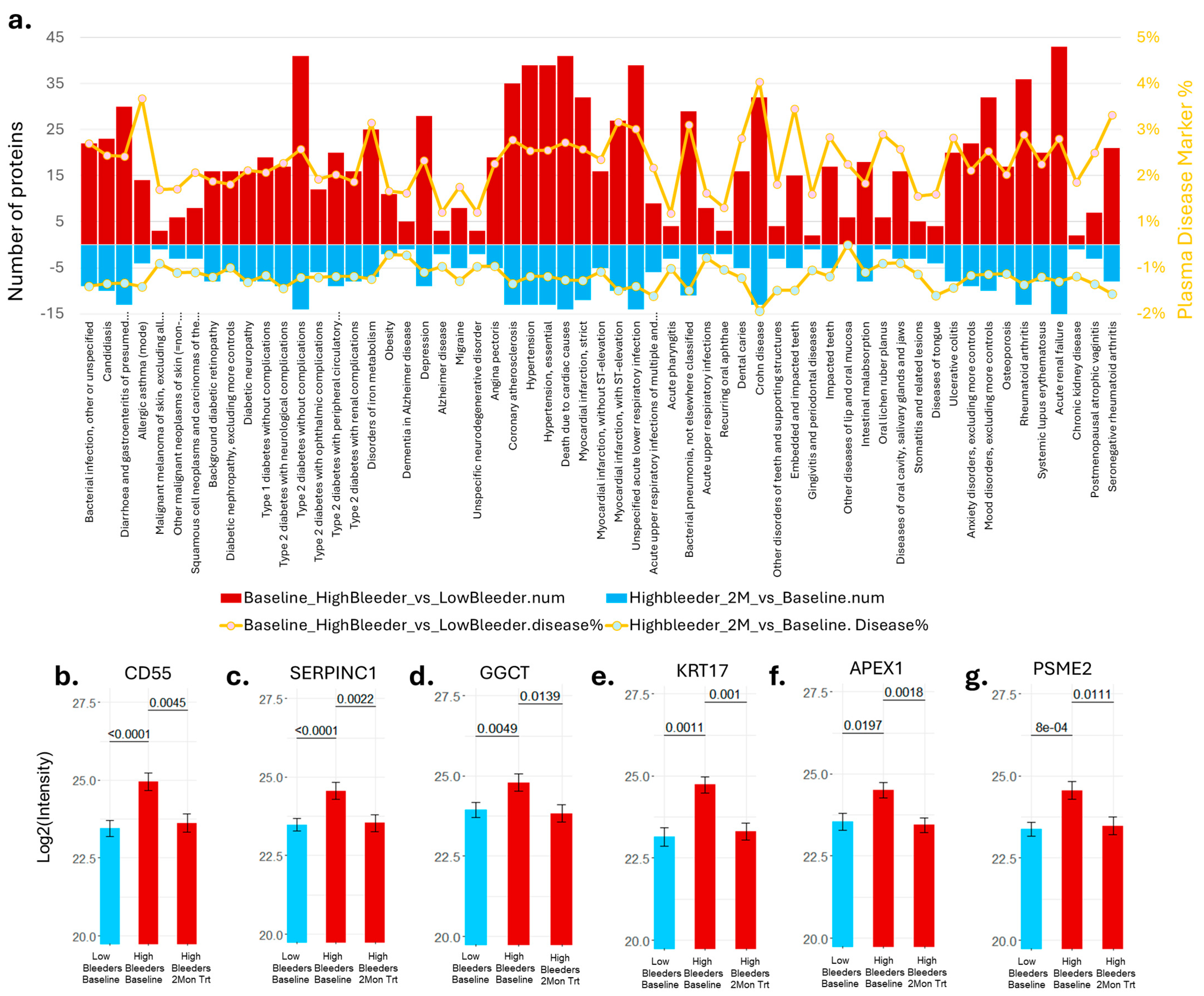 Microorganisms 13 02371 g003