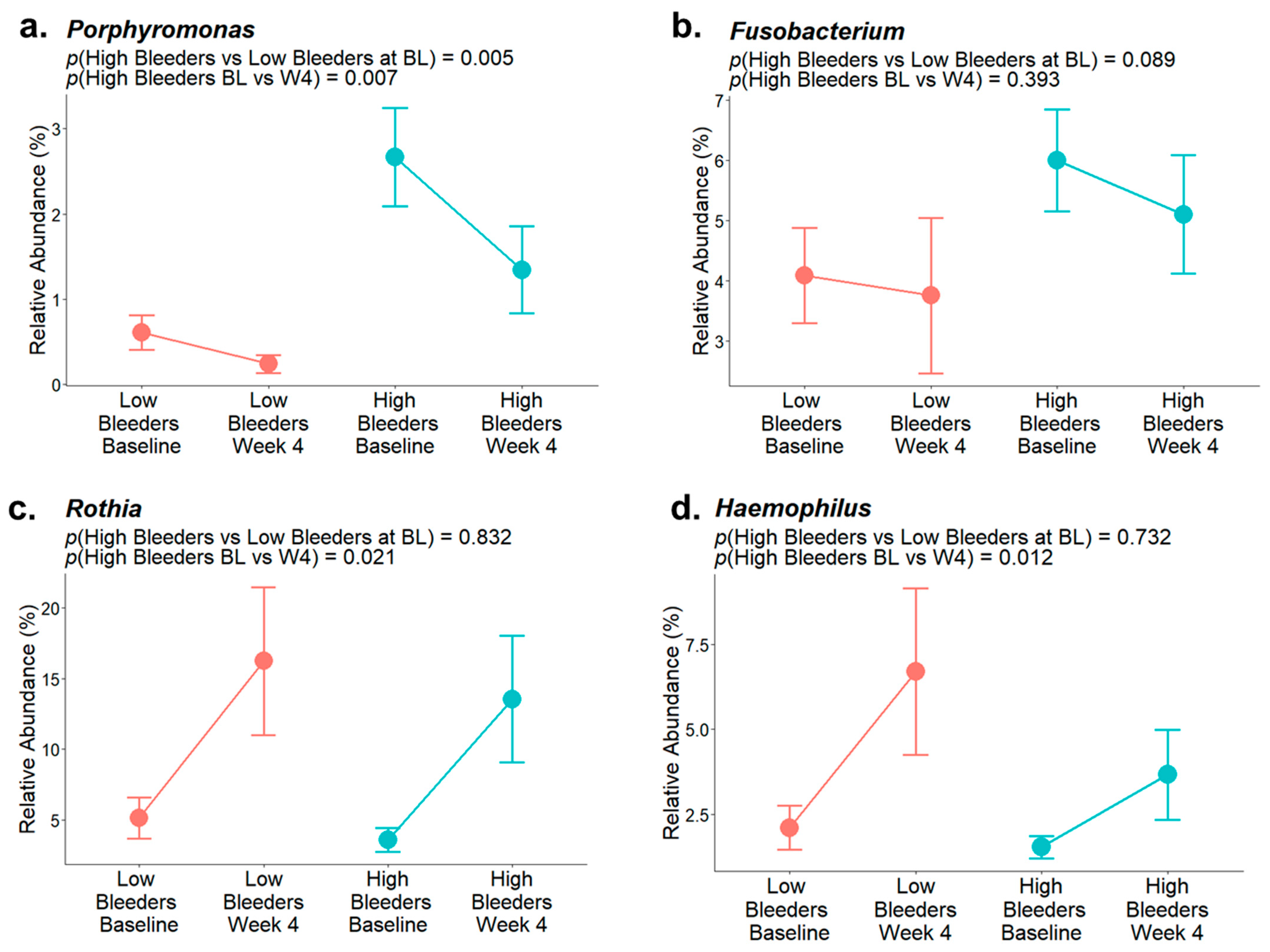 Microorganisms 13 02371 g005