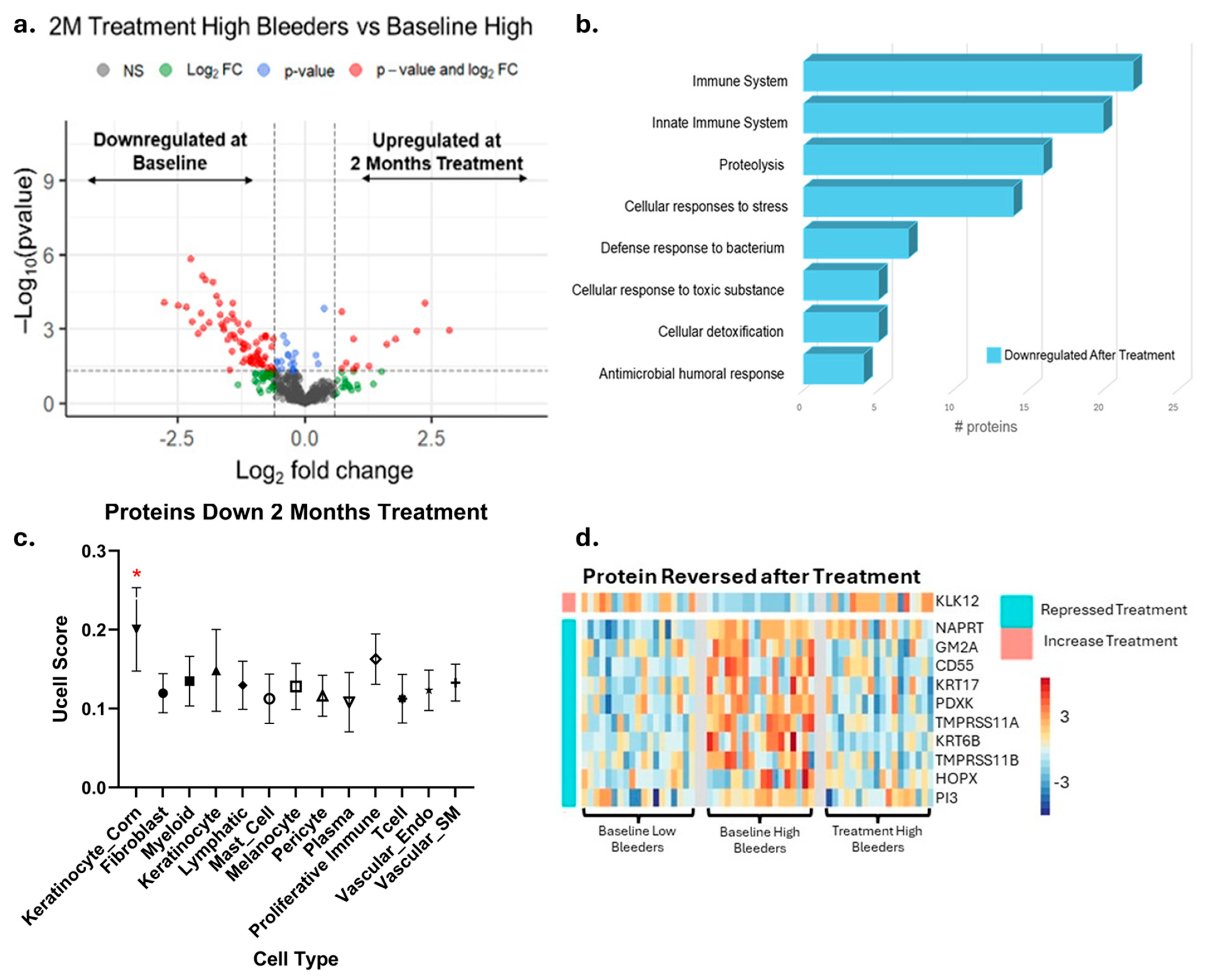 Microorganisms 13 02371 g006