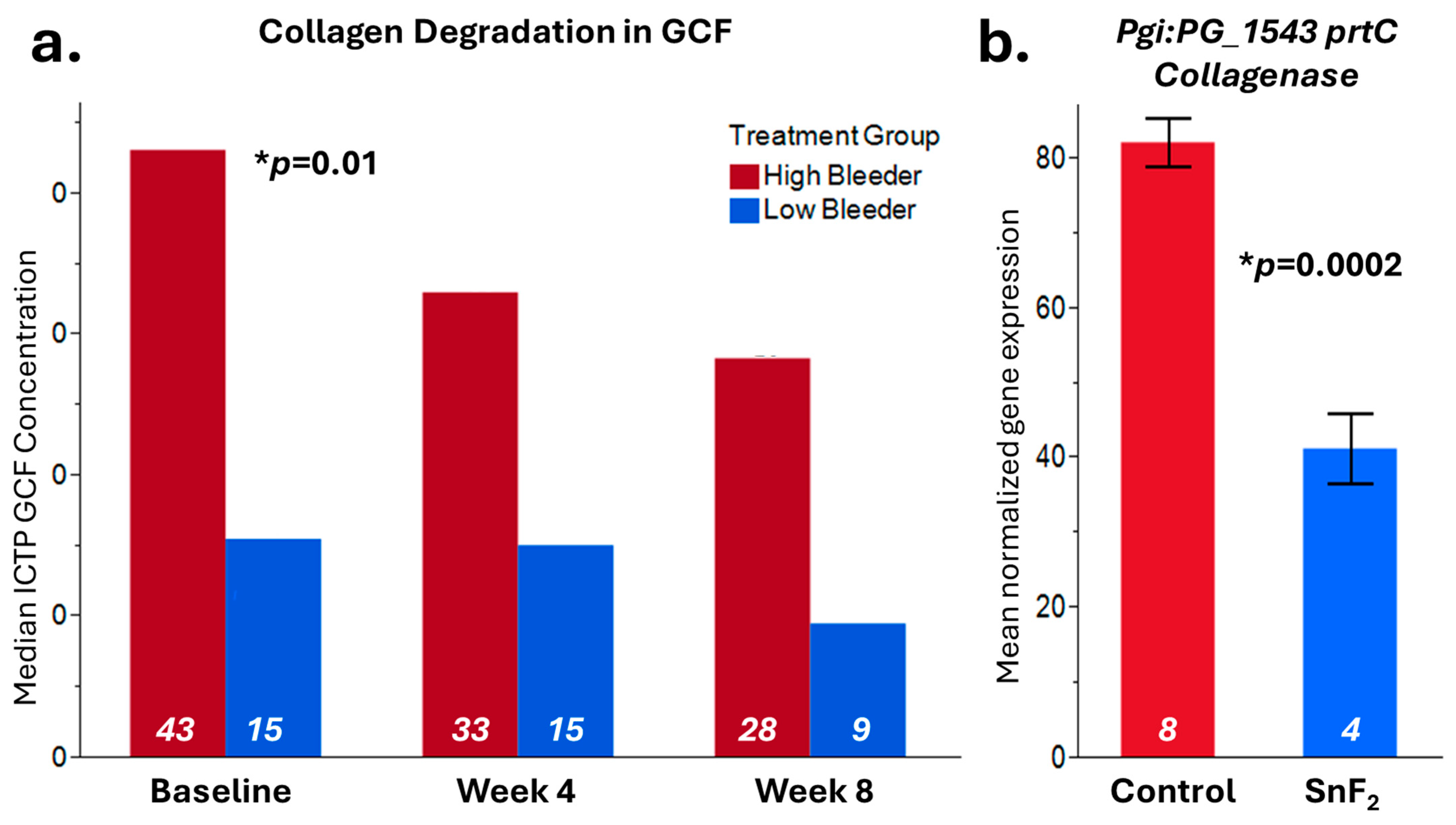 Microorganisms 13 02371 g007