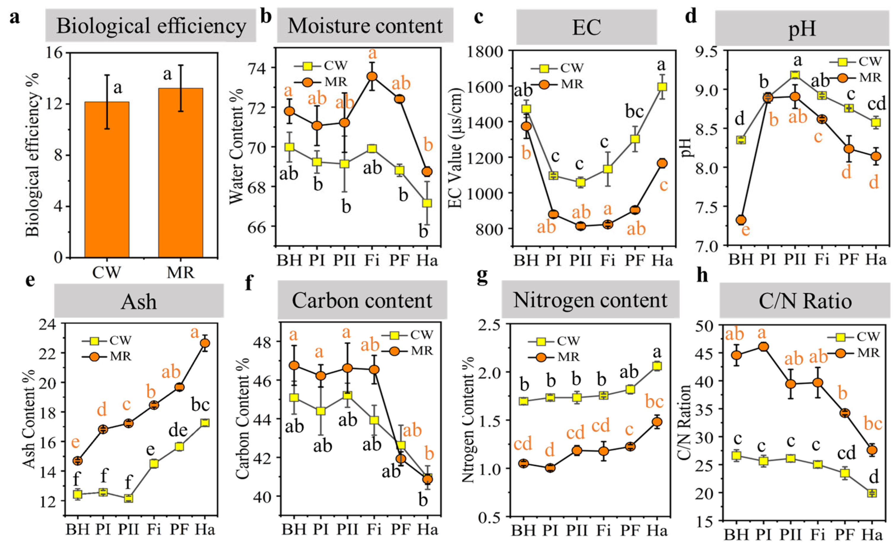 Microorganisms 13 02372 g001