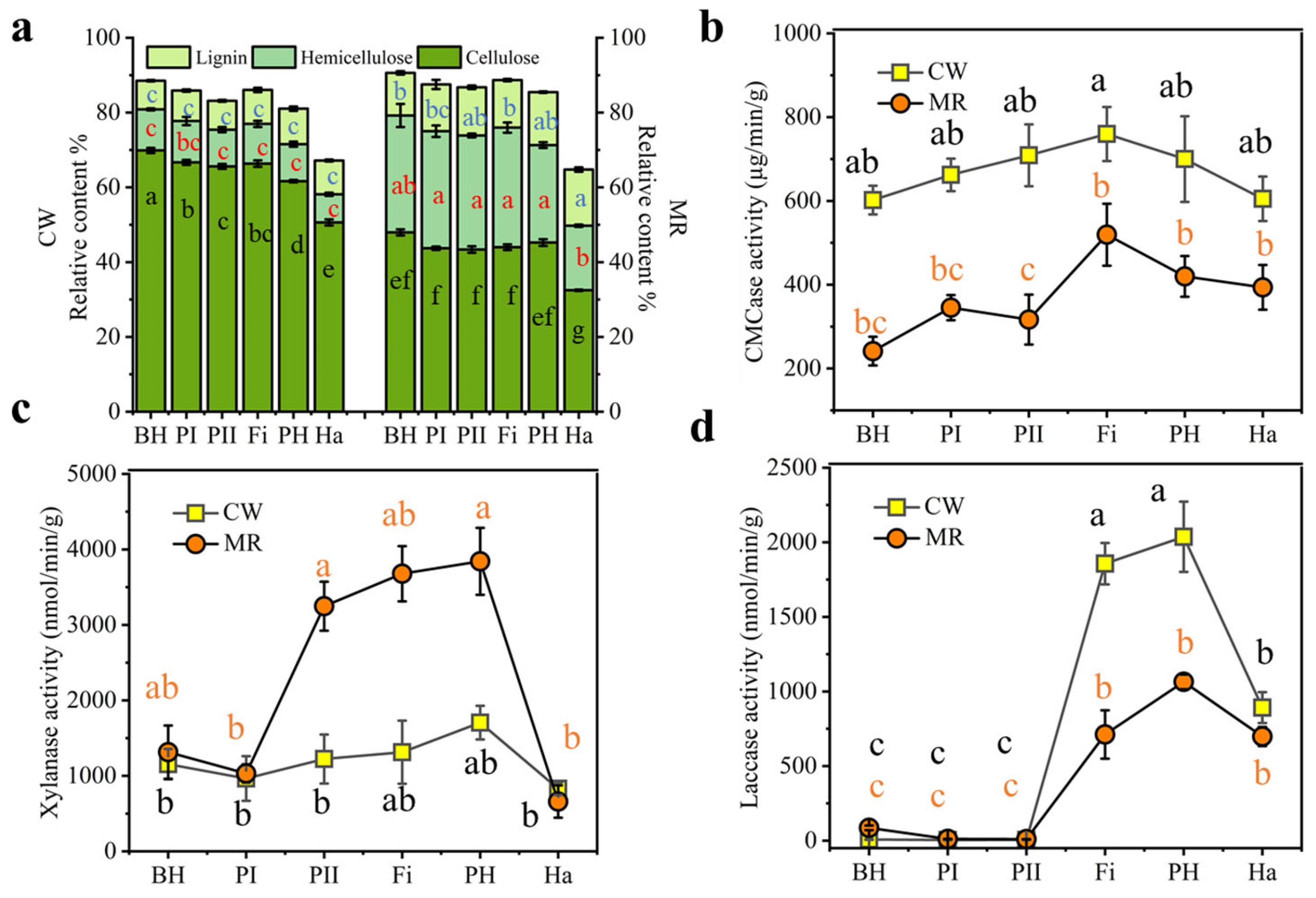 Microorganisms 13 02372 g002